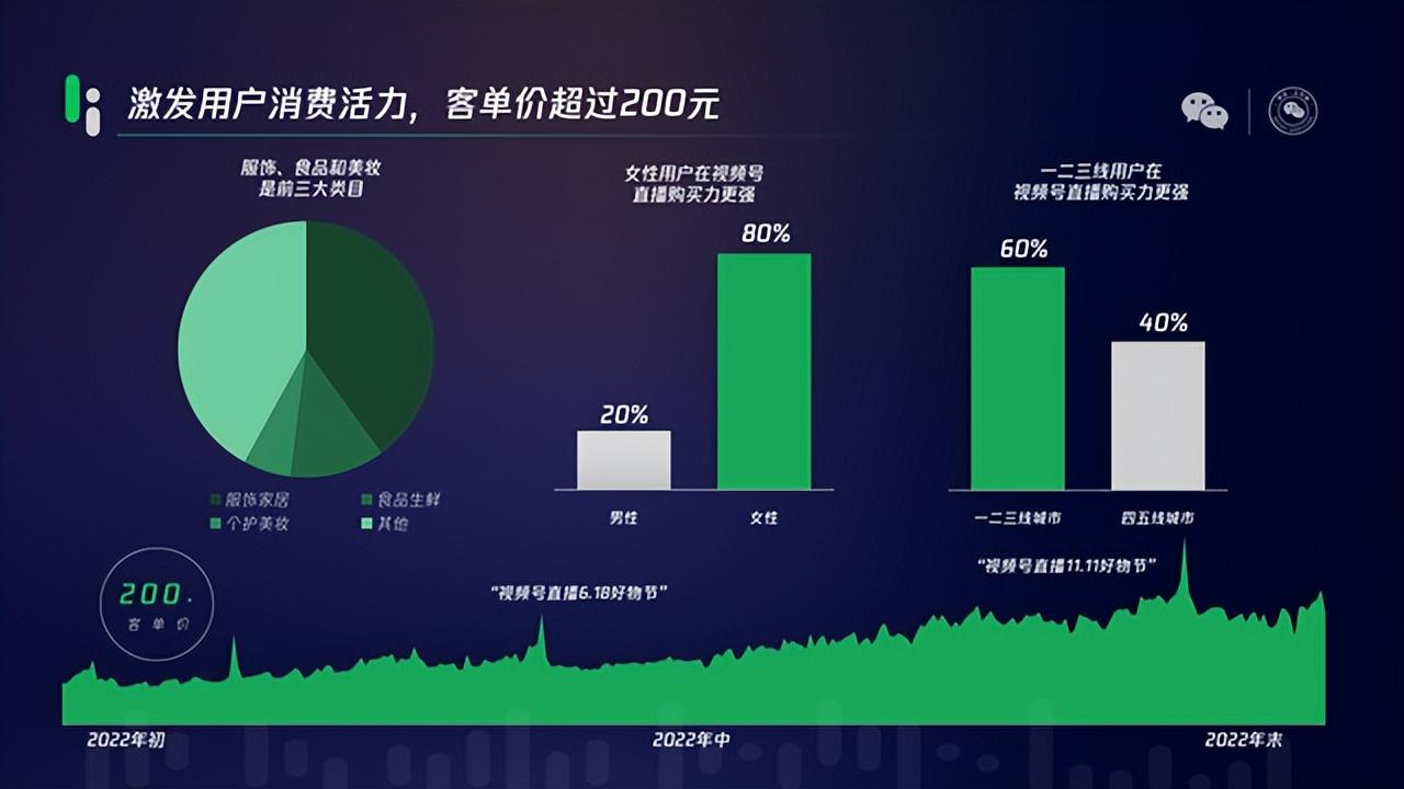 2023年视频号电商的五大利好(图2)