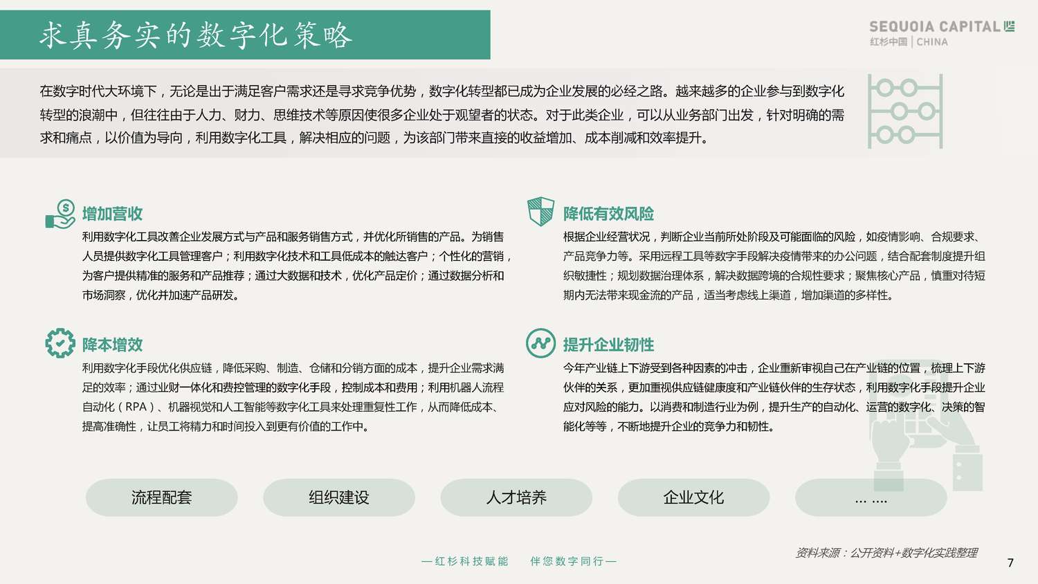 2022企业数字化年度指南-红杉中国 2022企业数字化年度指南-红杉中国