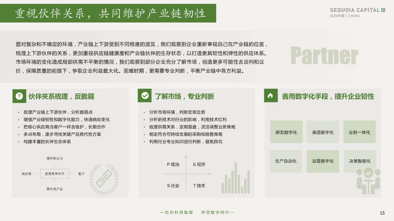 2022企业数字化年度指南-红杉中国 2022企业数字化年度指南-红杉中国