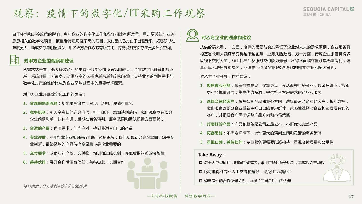 2022企业数字化年度指南-红杉中国 2022企业数字化年度指南-红杉中国