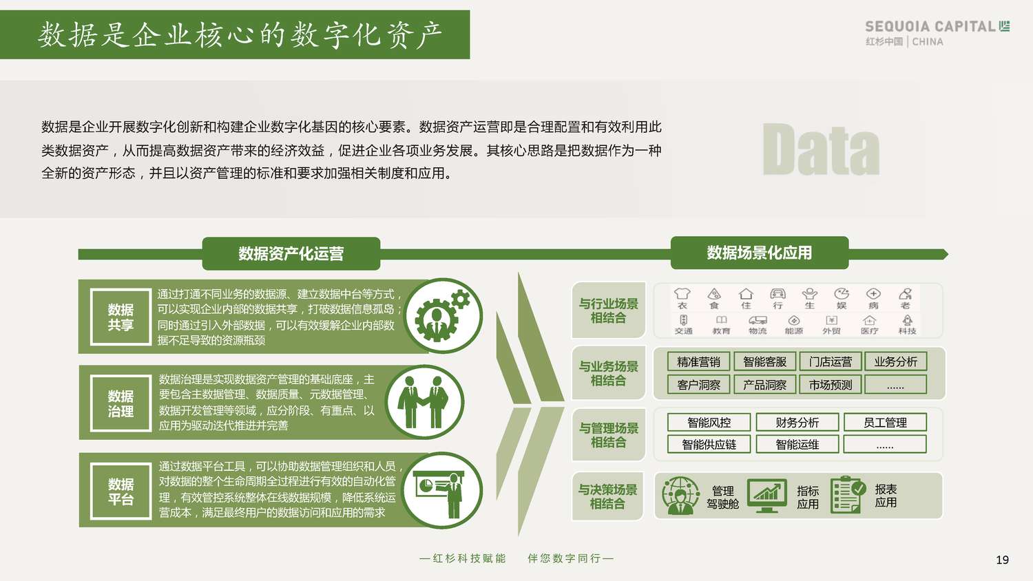 2022企业数字化年度指南-红杉中国 2022企业数字化年度指南-红杉中国