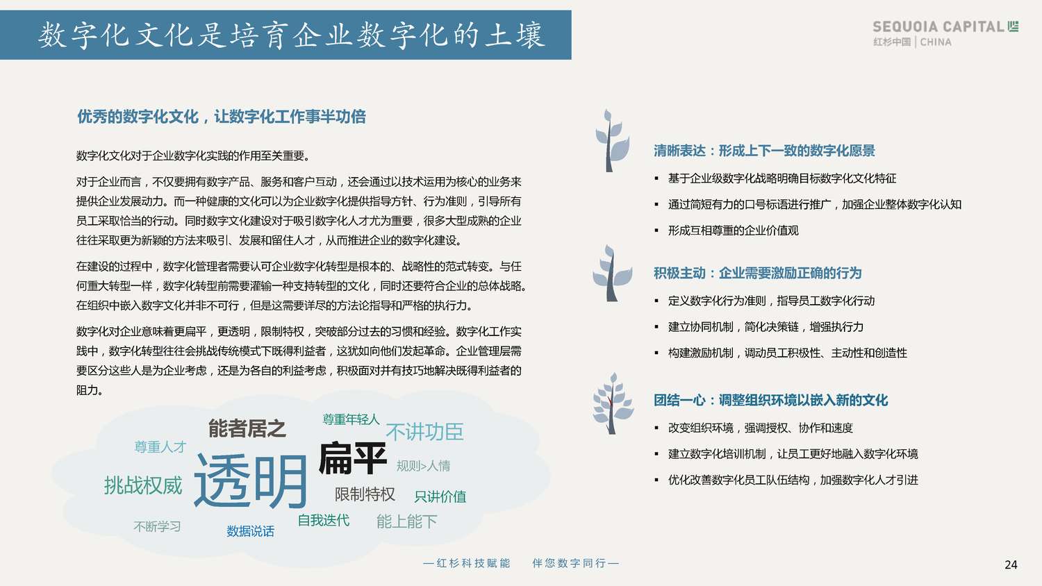 2022企业数字化年度指南-红杉中国 2022企业数字化年度指南-红杉中国