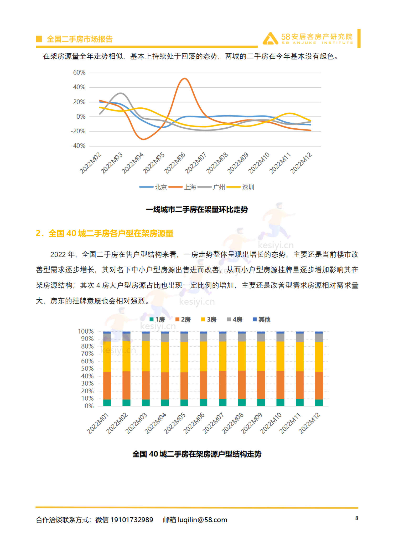 2022年全国二手房市场报告-58 2022年全国二手房市场报告-58