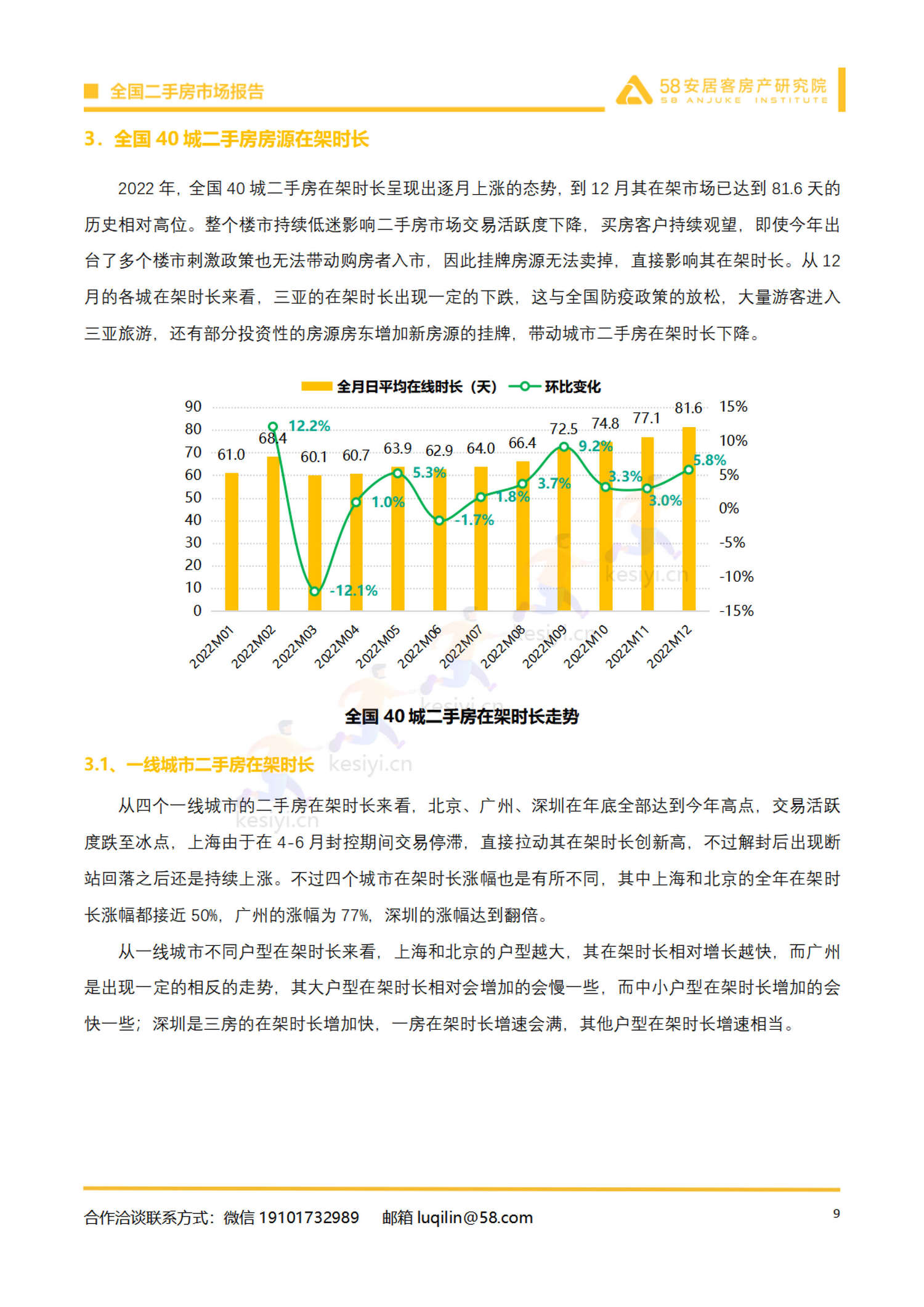 2022年全国二手房市场报告-58 2022年全国二手房市场报告-58