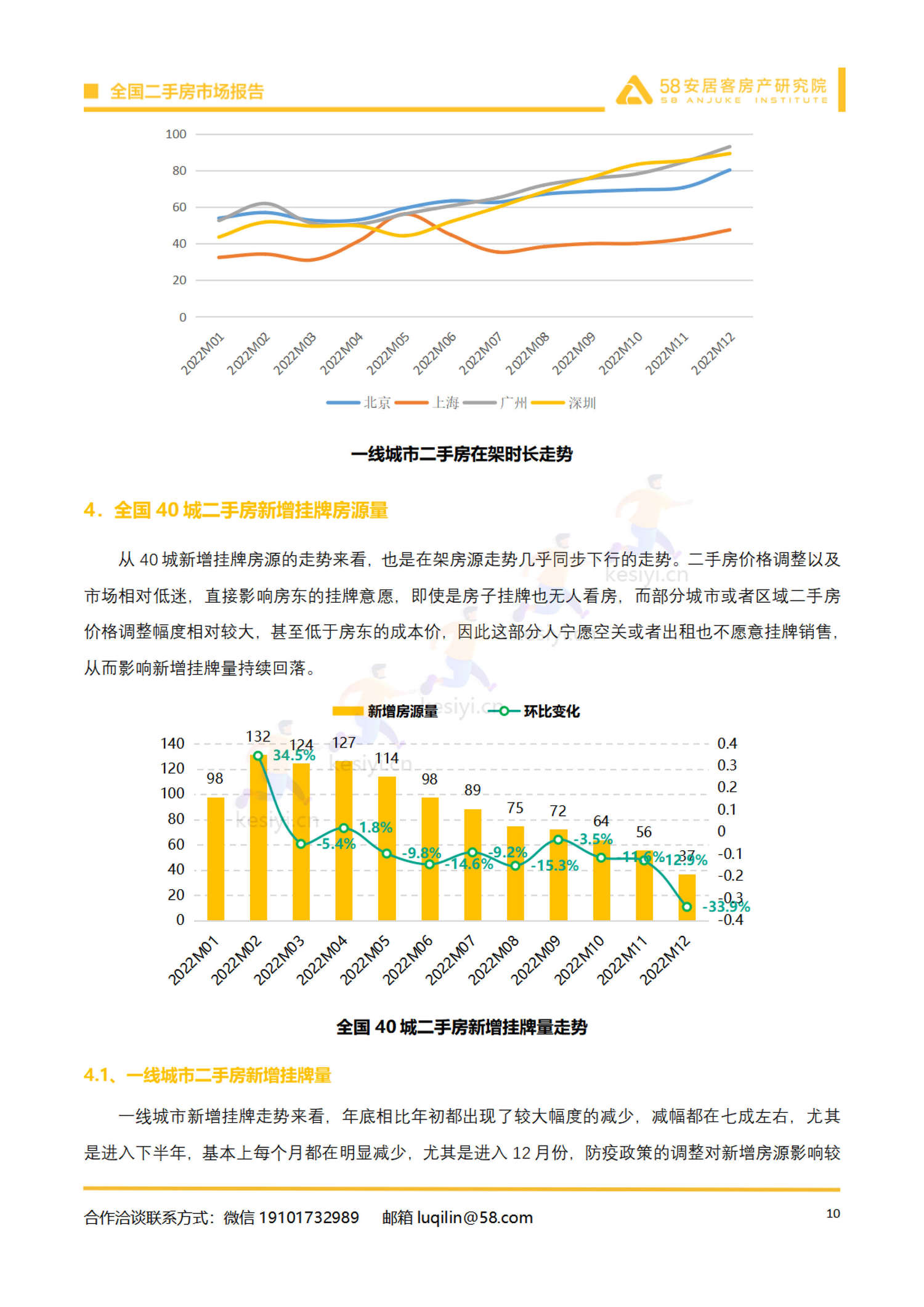 2022年全国二手房市场报告-58 2022年全国二手房市场报告-58