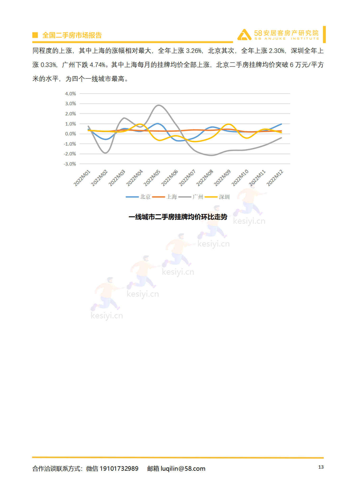 2022年全国二手房市场报告-58 2022年全国二手房市场报告-58
