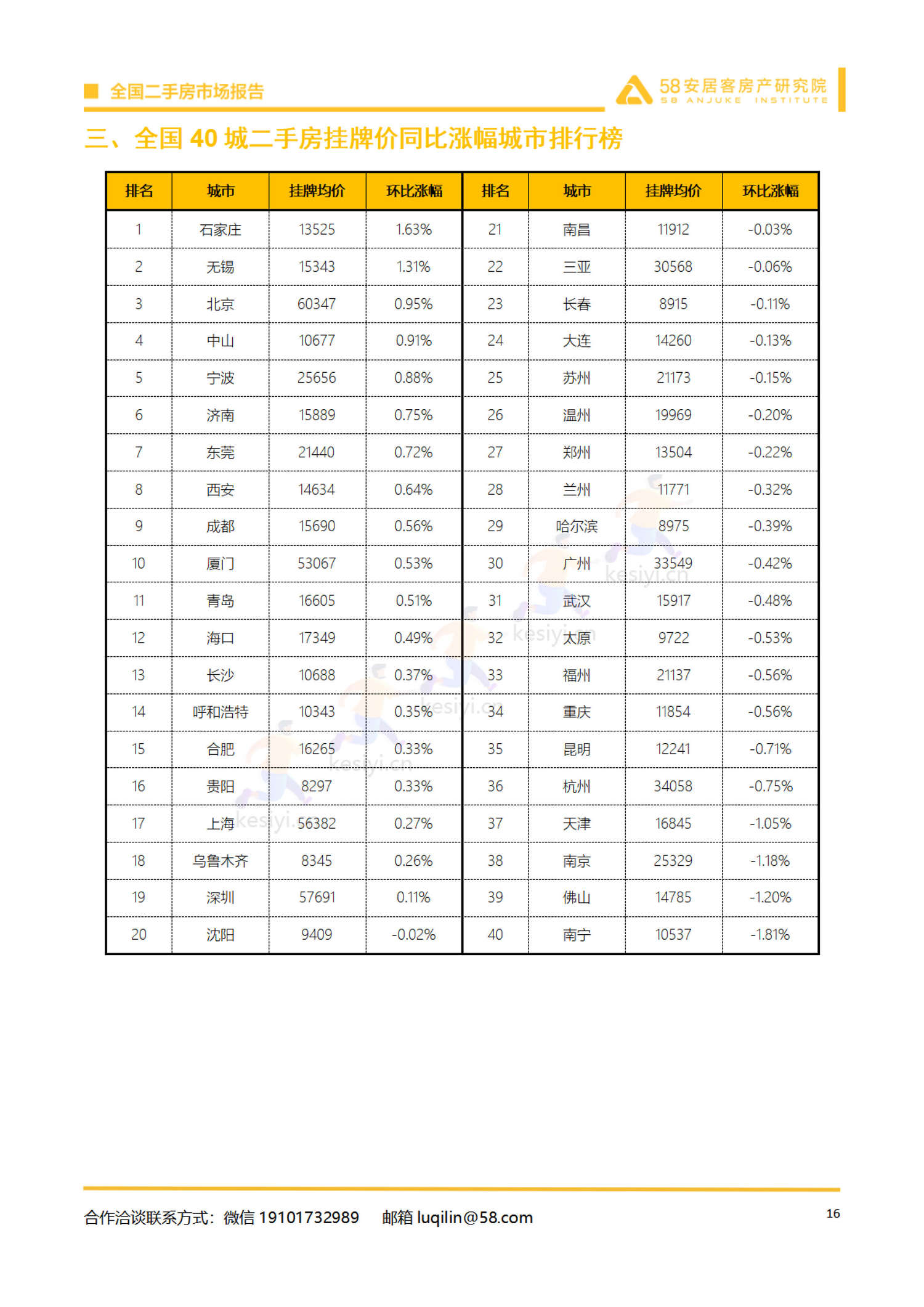 2022年全国二手房市场报告-58 2022年全国二手房市场报告-58