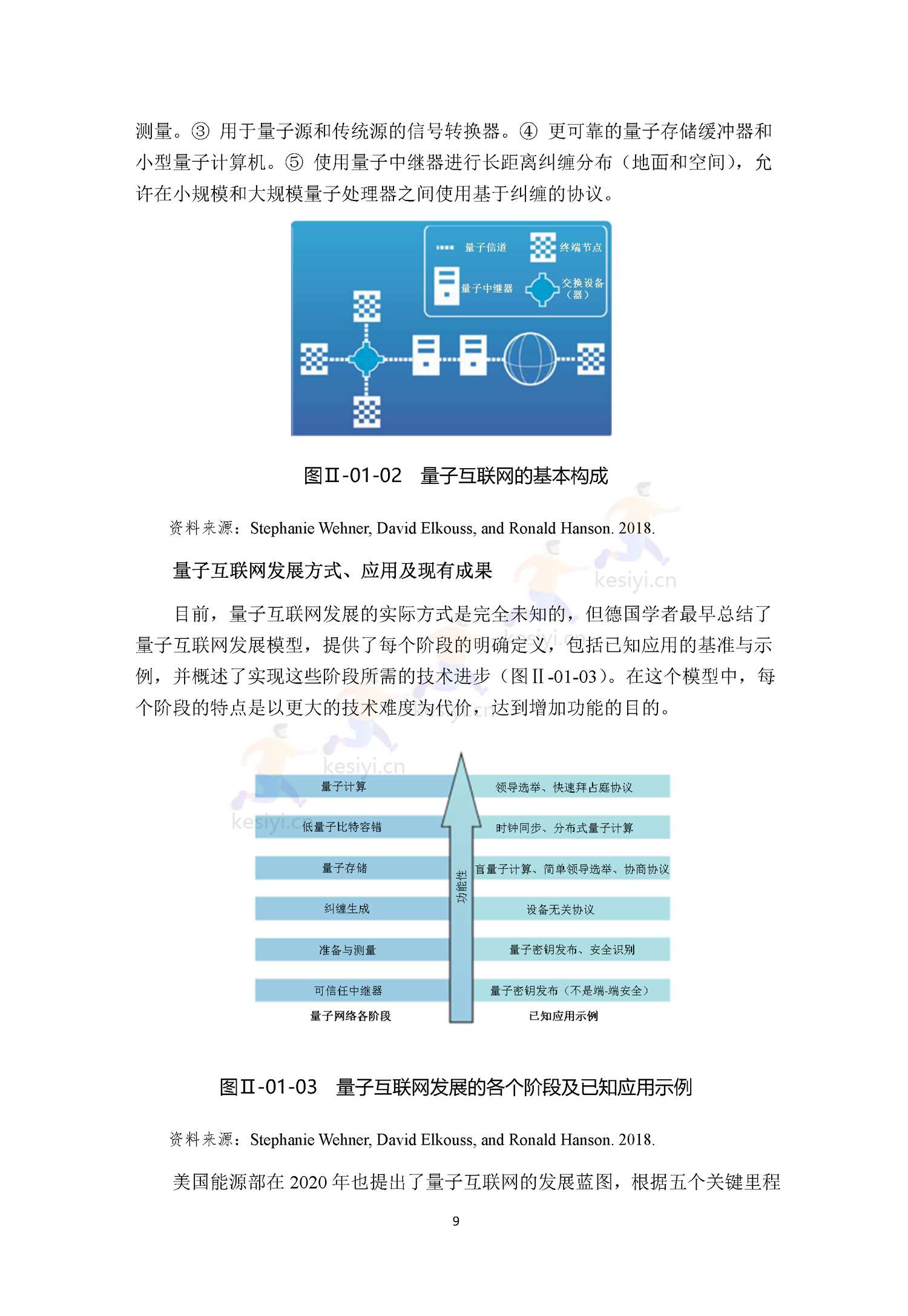 2022全球前沿科技热点研究 2022全球前沿科技热点研究