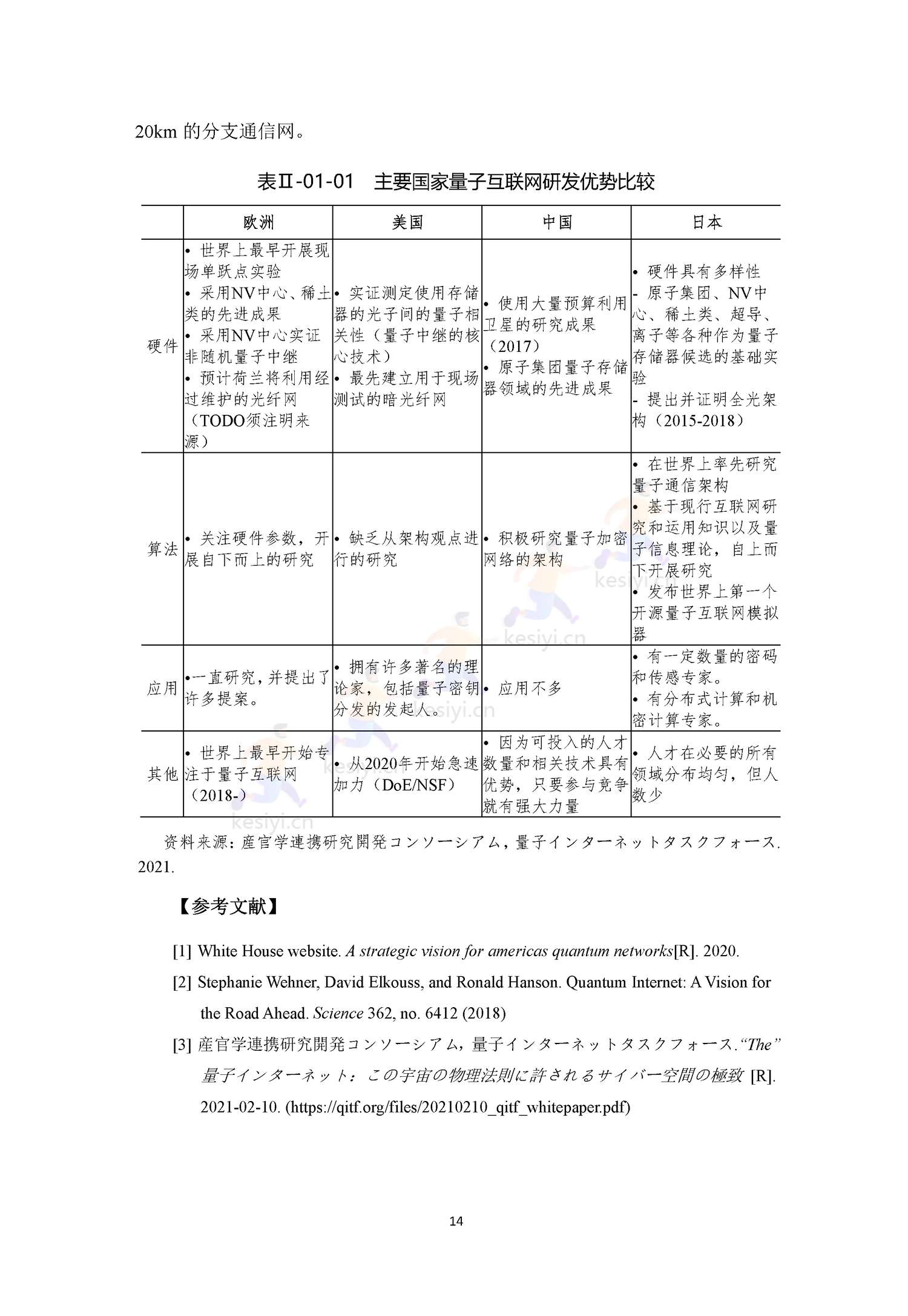 2022全球前沿科技热点研究 2022全球前沿科技热点研究