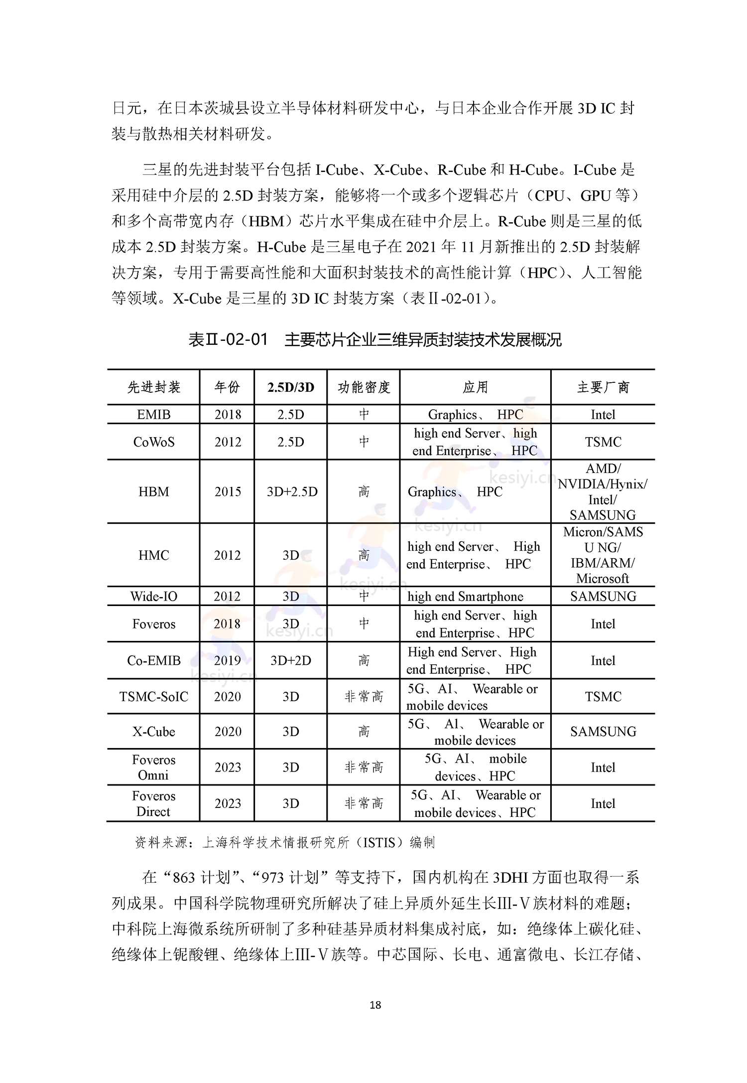 2022全球前沿科技热点研究 2022全球前沿科技热点研究