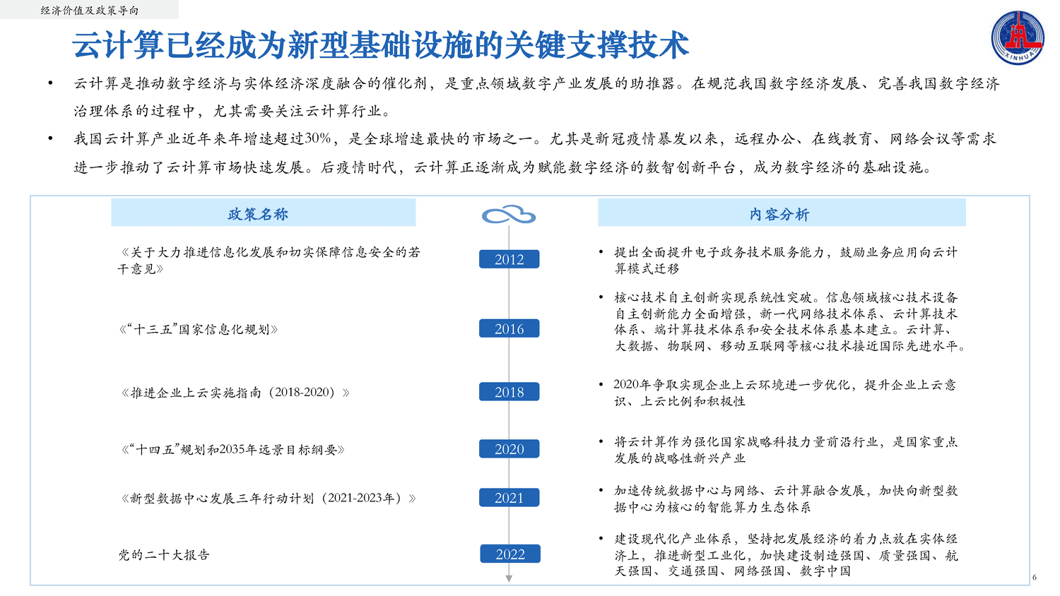 2022中国云计算创新活力报告-新华社 2022中国云计算创新活力报告-新华社