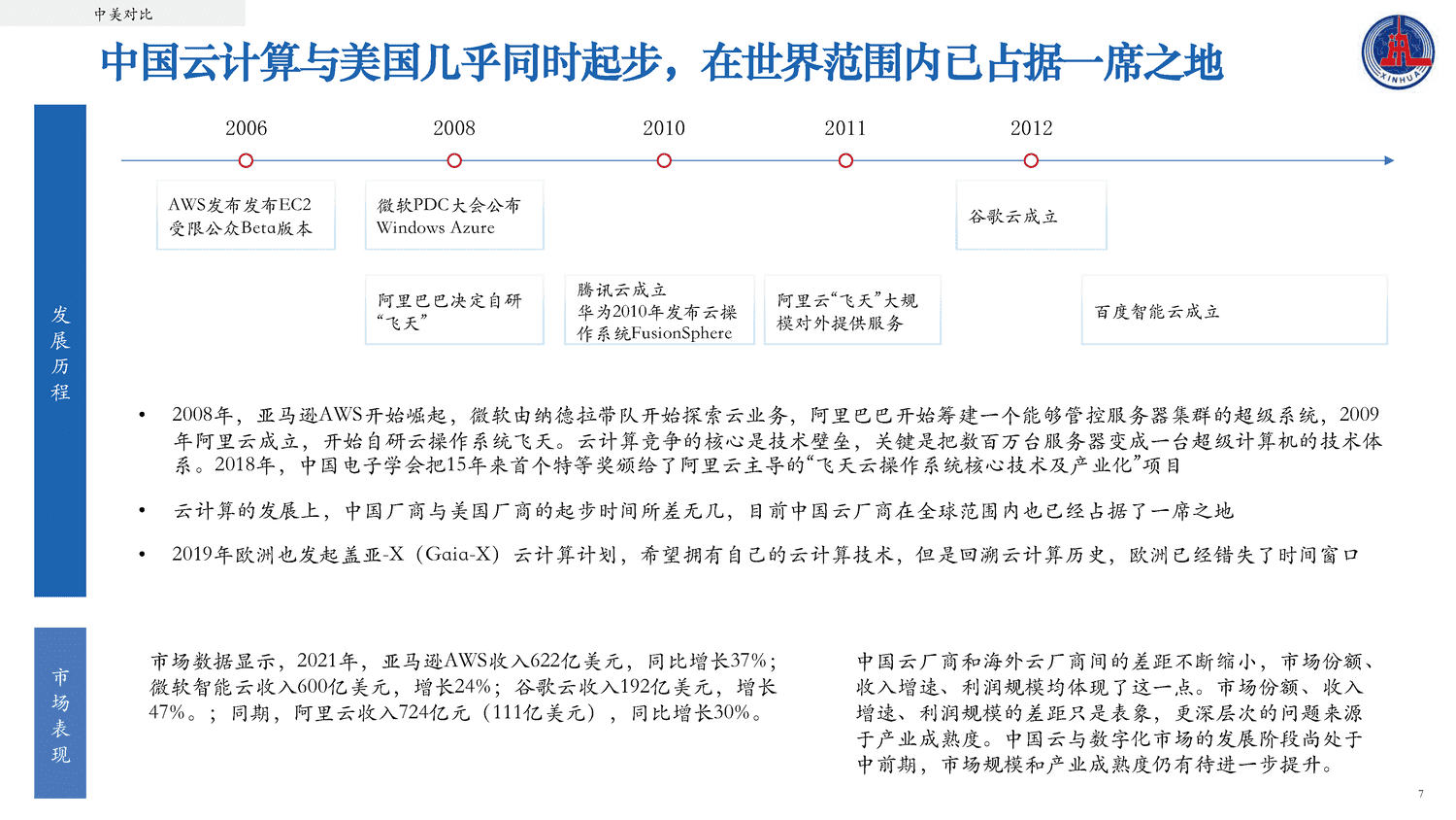 2022中国云计算创新活力报告-新华社 2022中国云计算创新活力报告-新华社