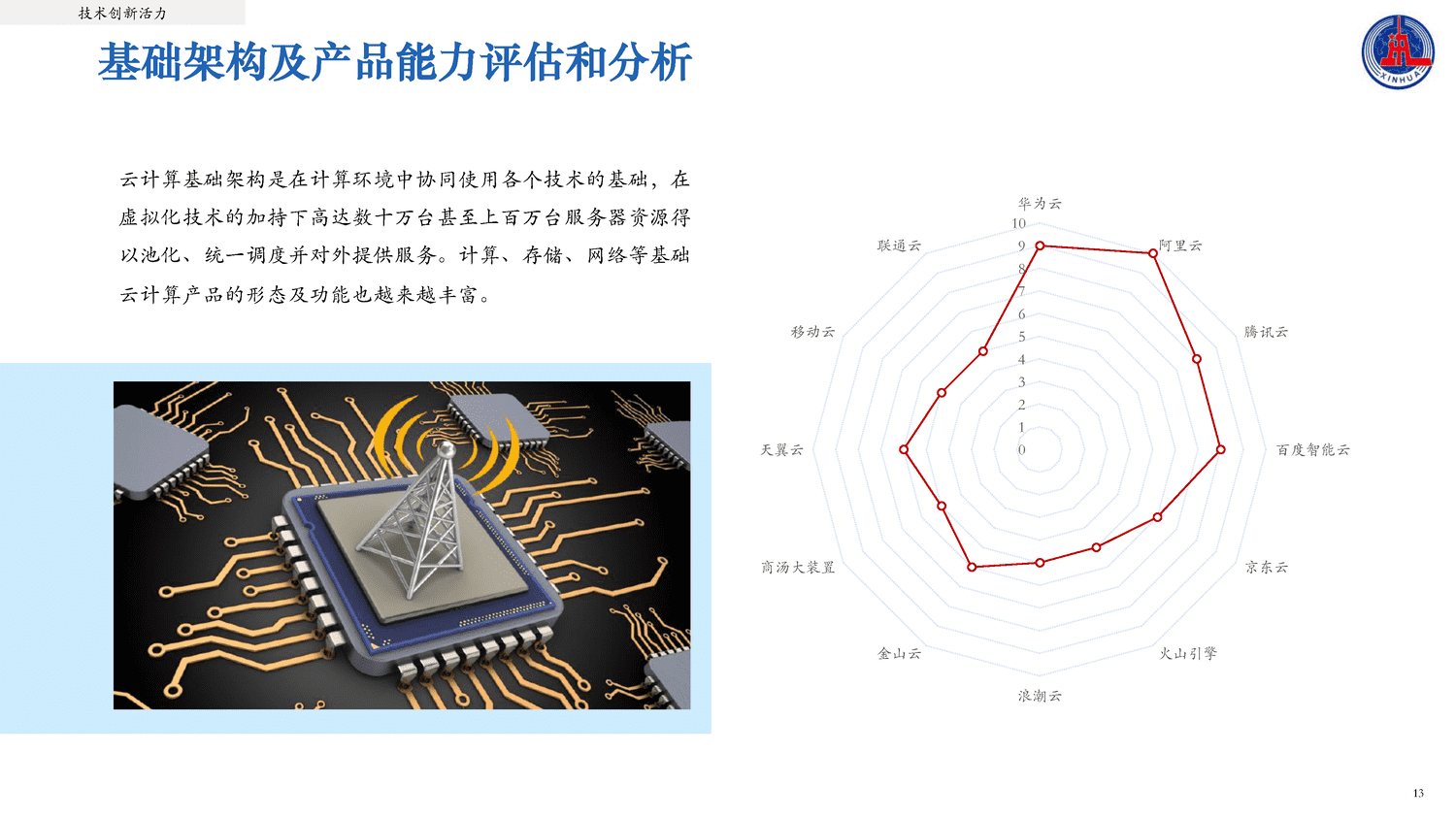 2022中国云计算创新活力报告-新华社 2022中国云计算创新活力报告-新华社