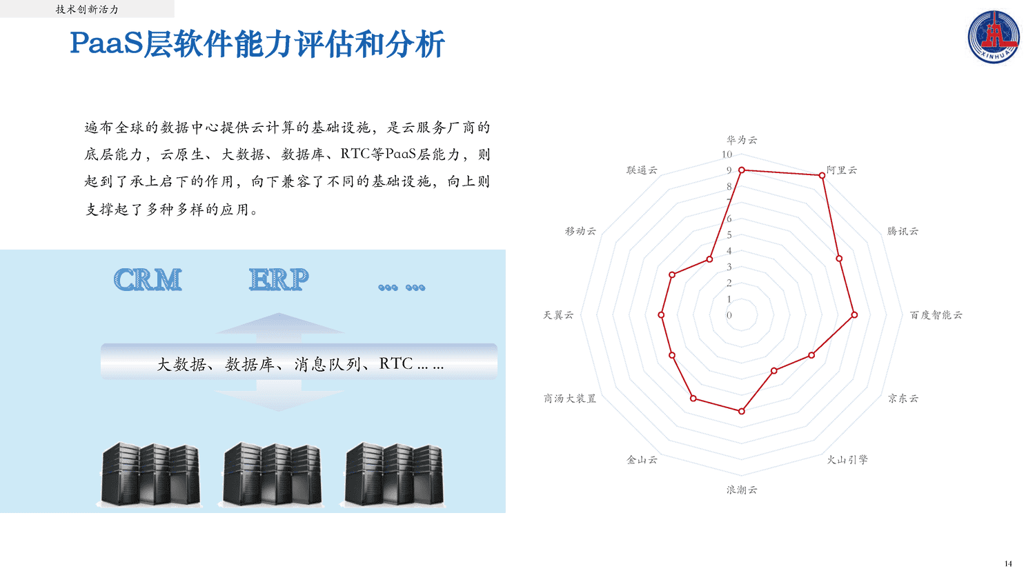2022中国云计算创新活力报告-新华社 2022中国云计算创新活力报告-新华社