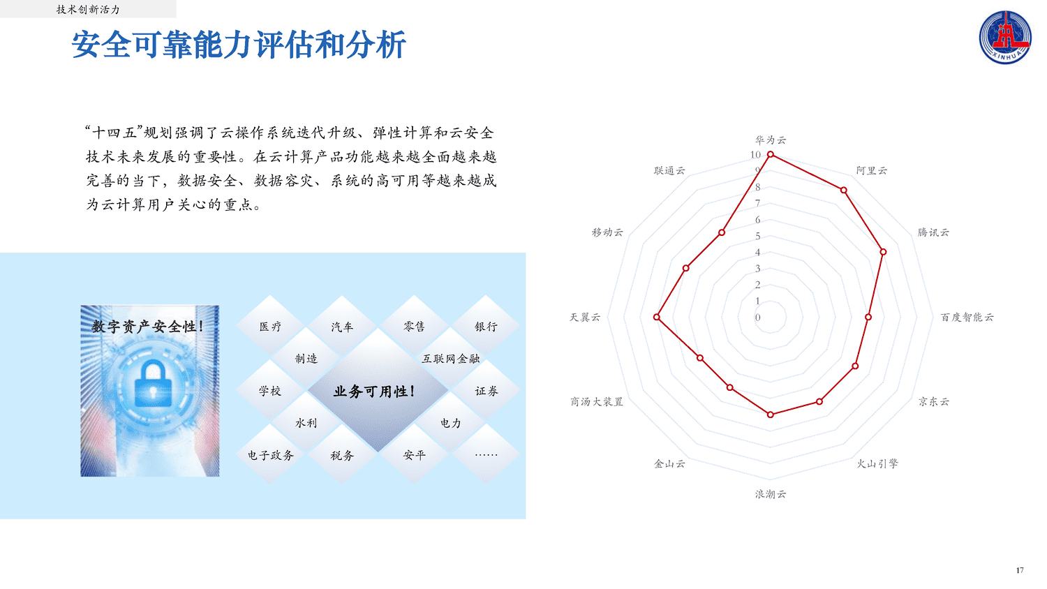 2022中国云计算创新活力报告-新华社 2022中国云计算创新活力报告-新华社