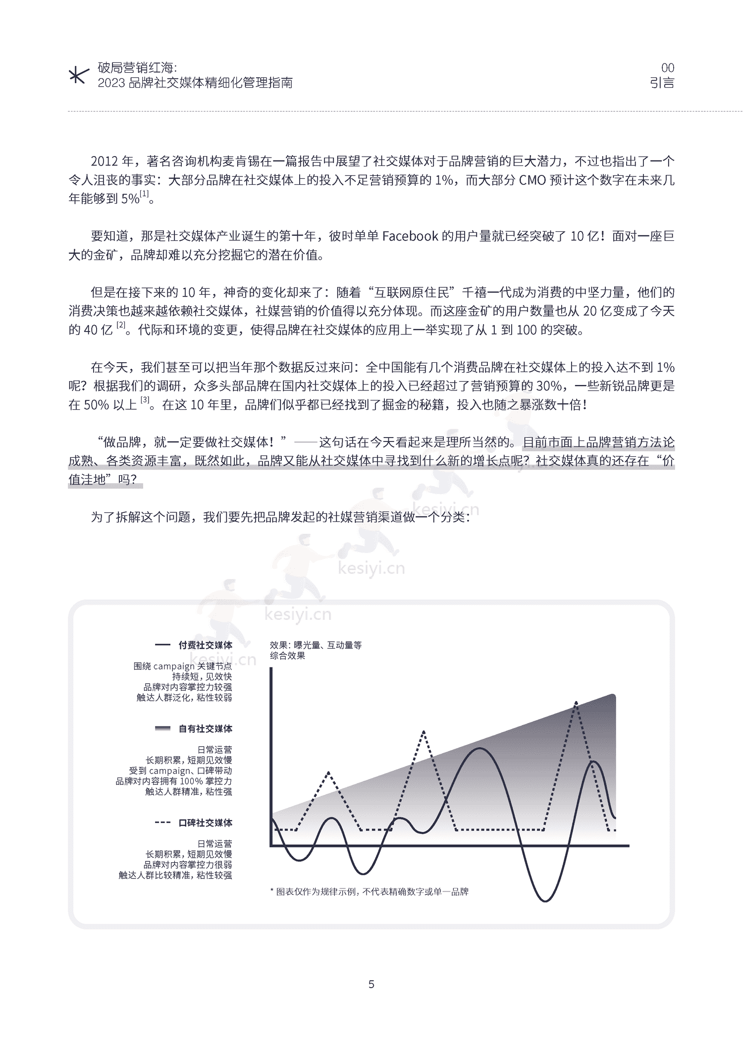 破局营销红海:2023品牌社交媒体精细化管理指南-KAWO 破局营销红海:2023品牌社交媒体精细化管理指南-KAWO