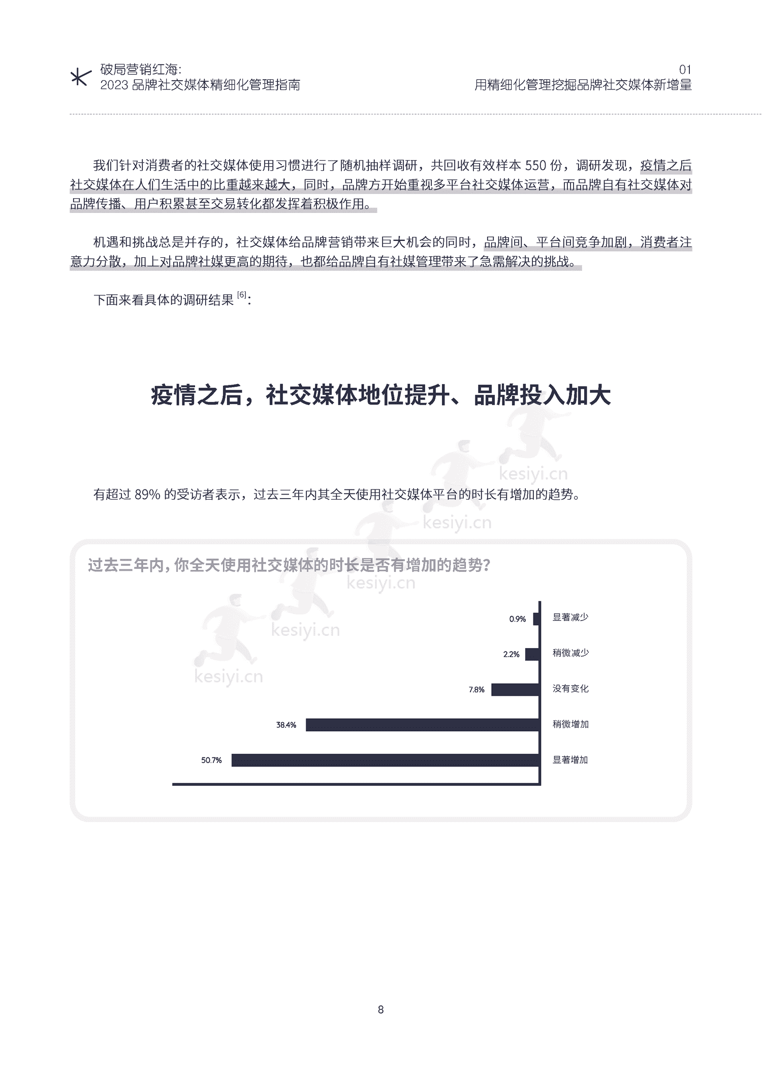破局营销红海:2023品牌社交媒体精细化管理指南-KAWO 破局营销红海:2023品牌社交媒体精细化管理指南-KAWO