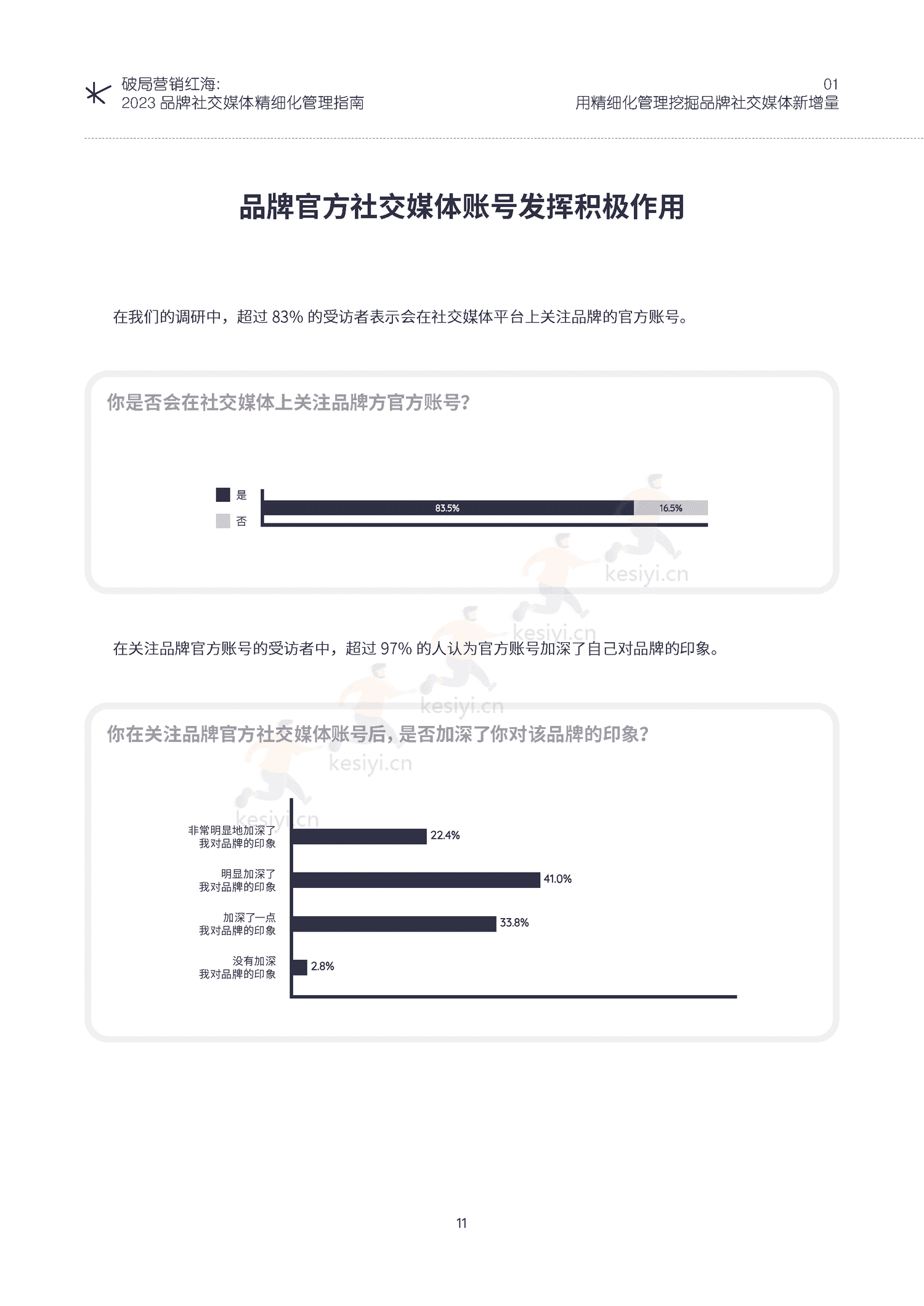 破局营销红海:2023品牌社交媒体精细化管理指南-KAWO 破局营销红海:2023品牌社交媒体精细化管理指南-KAWO