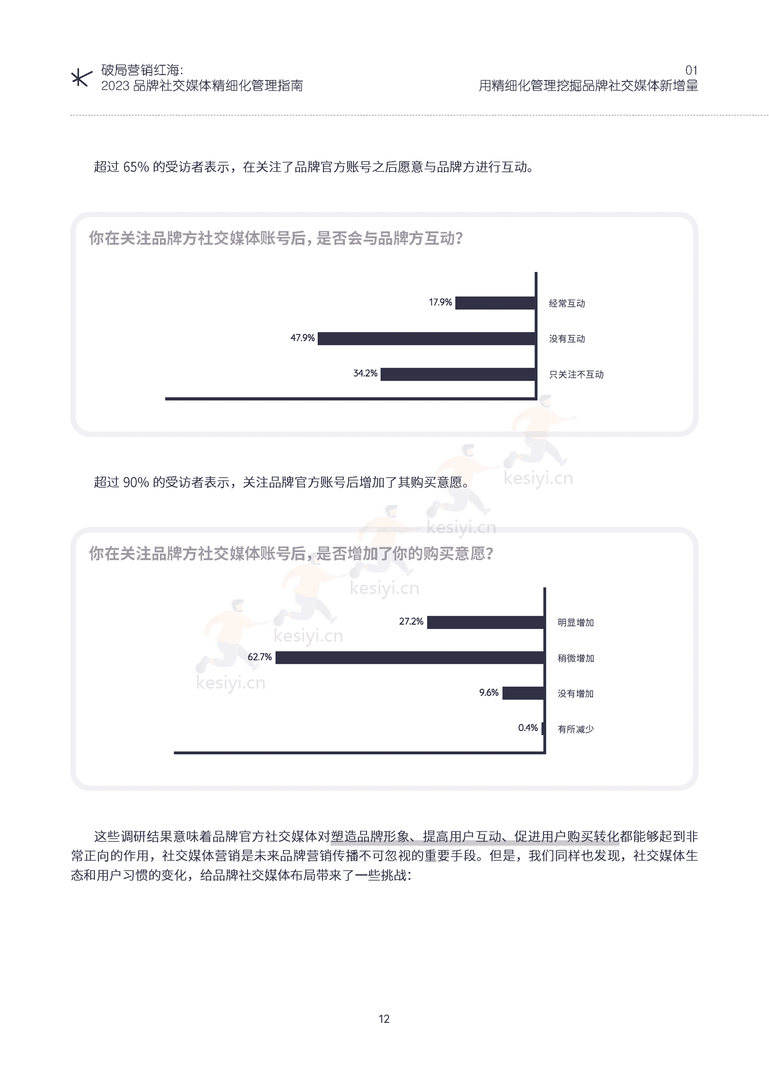 破局营销红海:2023品牌社交媒体精细化管理指南-KAWO 破局营销红海:2023品牌社交媒体精细化管理指南-KAWO