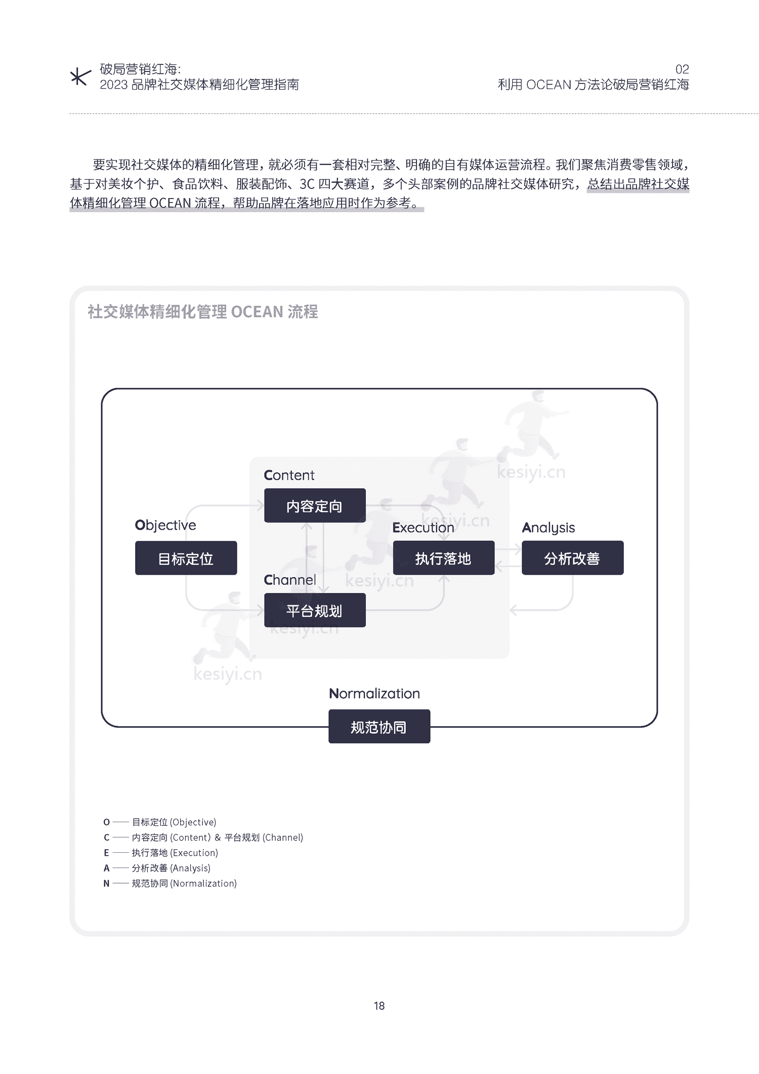 破局营销红海:2023品牌社交媒体精细化管理指南-KAWO 破局营销红海:2023品牌社交媒体精细化管理指南-KAWO