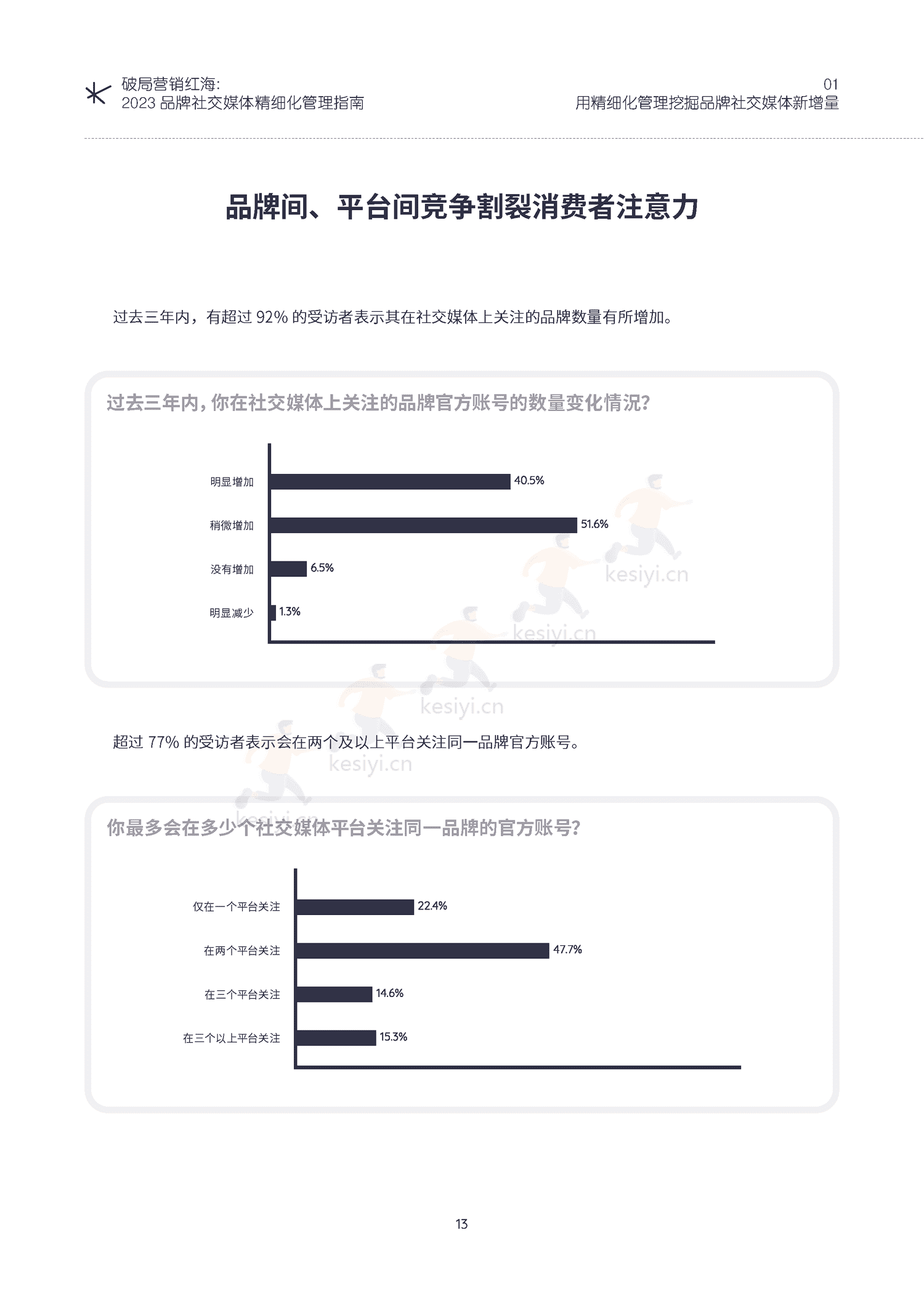 破局营销红海:2023品牌社交媒体精细化管理指南-KAWO 破局营销红海:2023品牌社交媒体精细化管理指南-KAWO