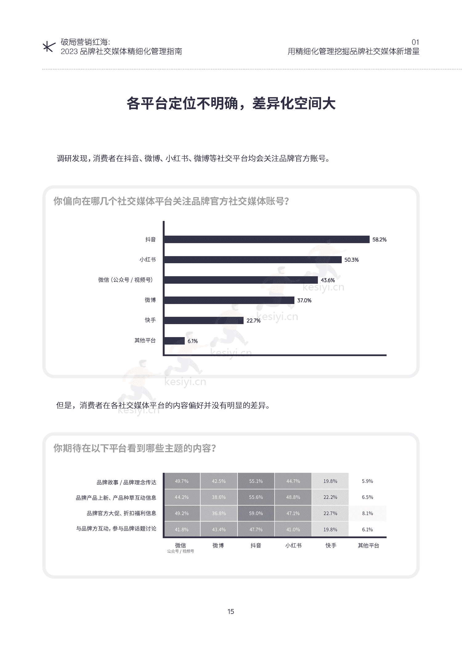 破局营销红海:2023品牌社交媒体精细化管理指南-KAWO 破局营销红海:2023品牌社交媒体精细化管理指南-KAWO