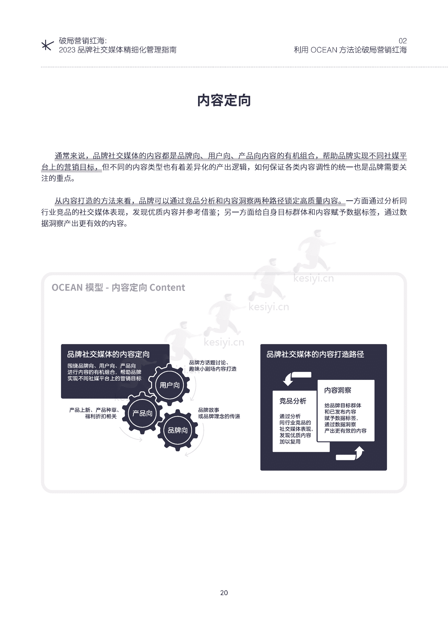 破局营销红海:2023品牌社交媒体精细化管理指南-KAWO 破局营销红海:2023品牌社交媒体精细化管理指南-KAWO