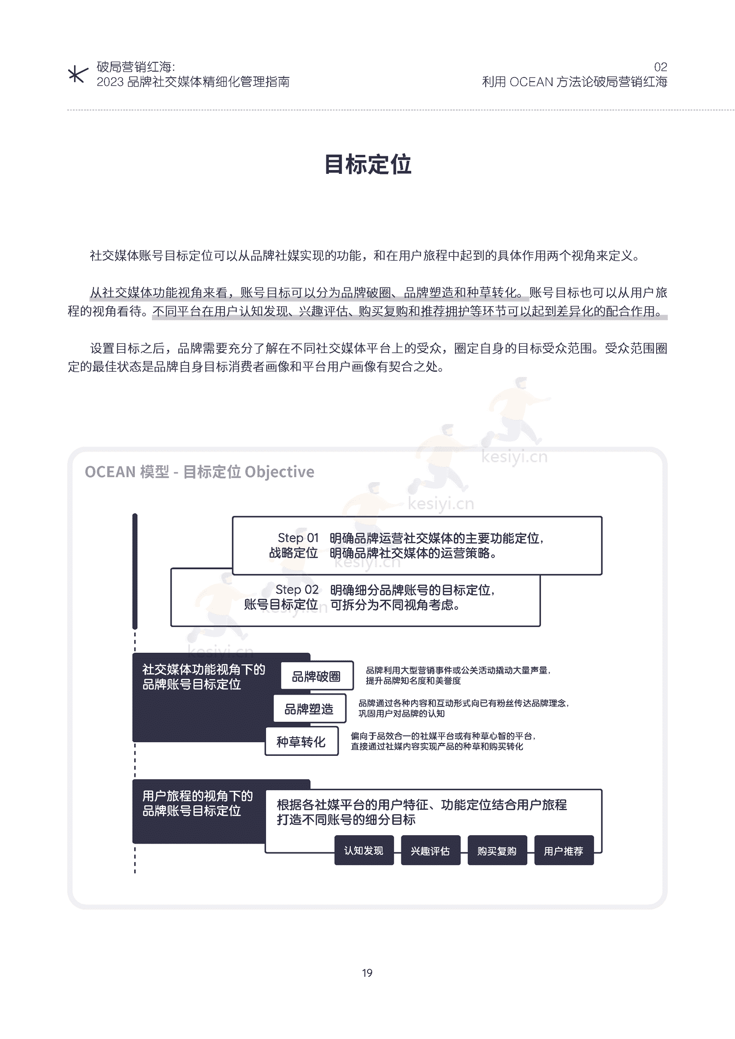 破局营销红海:2023品牌社交媒体精细化管理指南-KAWO 破局营销红海:2023品牌社交媒体精细化管理指南-KAWO