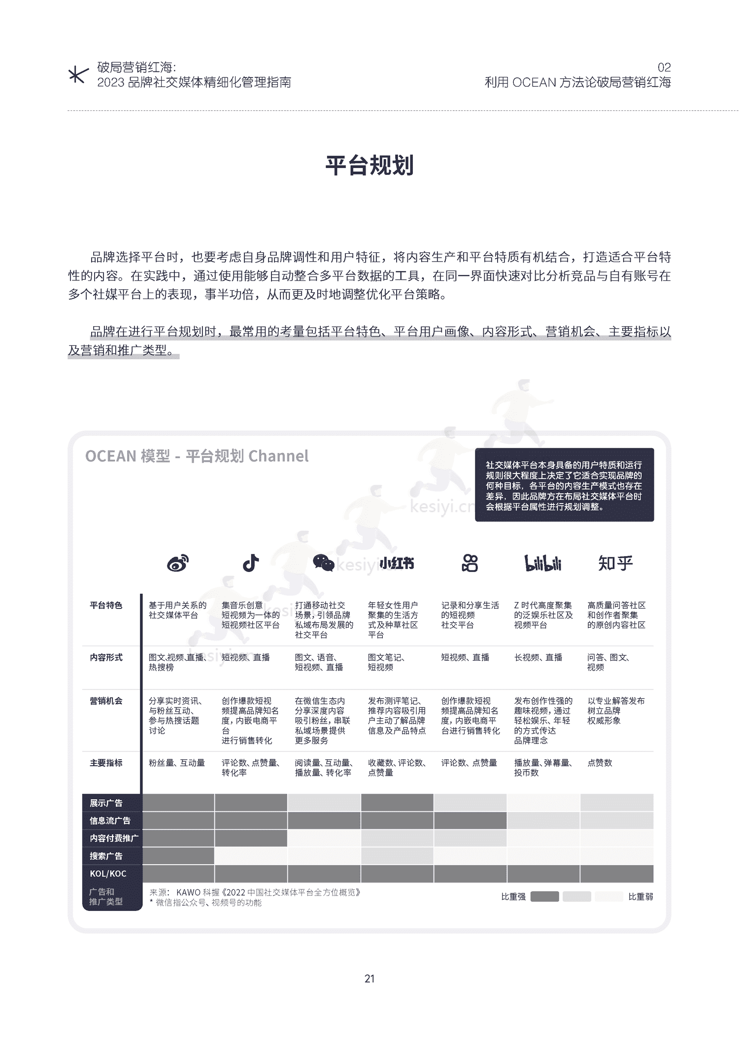 破局营销红海:2023品牌社交媒体精细化管理指南-KAWO 破局营销红海:2023品牌社交媒体精细化管理指南-KAWO