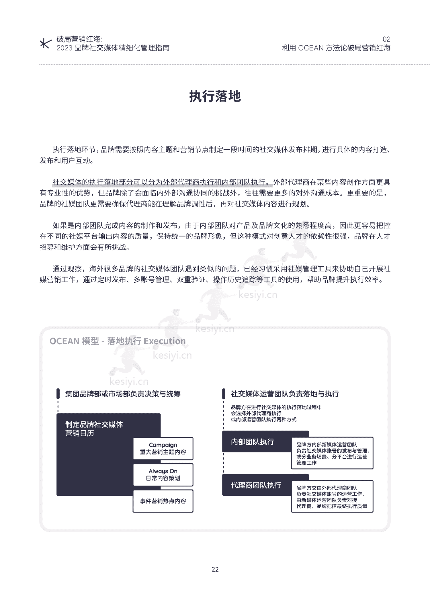 破局营销红海:2023品牌社交媒体精细化管理指南-KAWO 破局营销红海:2023品牌社交媒体精细化管理指南-KAWO