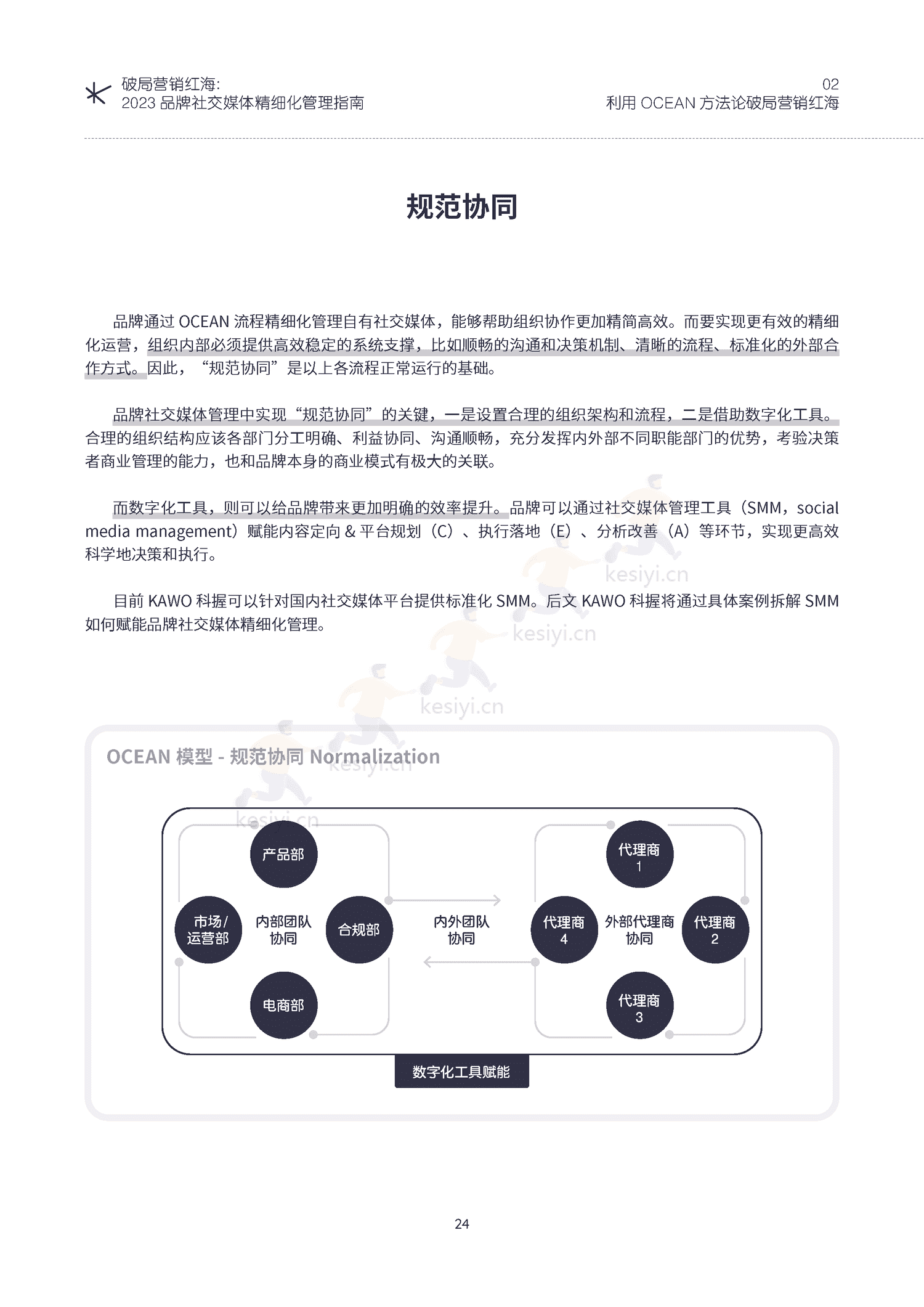 破局营销红海:2023品牌社交媒体精细化管理指南-KAWO 破局营销红海:2023品牌社交媒体精细化管理指南-KAWO