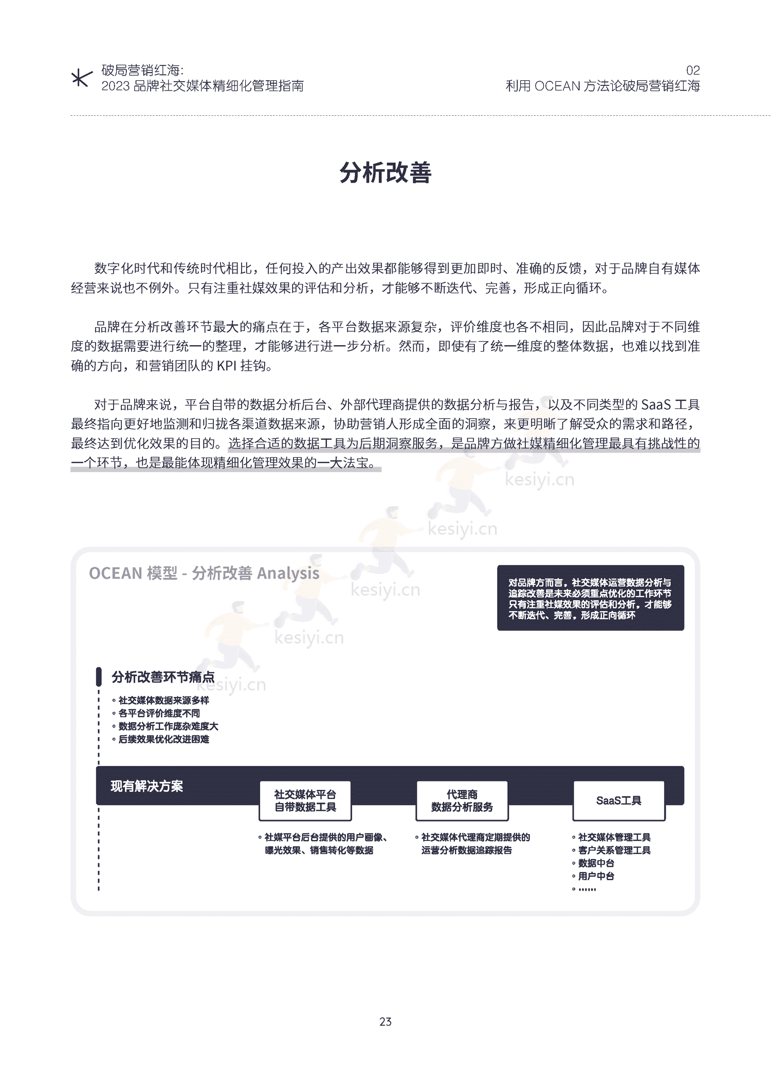 破局营销红海:2023品牌社交媒体精细化管理指南-KAWO 破局营销红海:2023品牌社交媒体精细化管理指南-KAWO