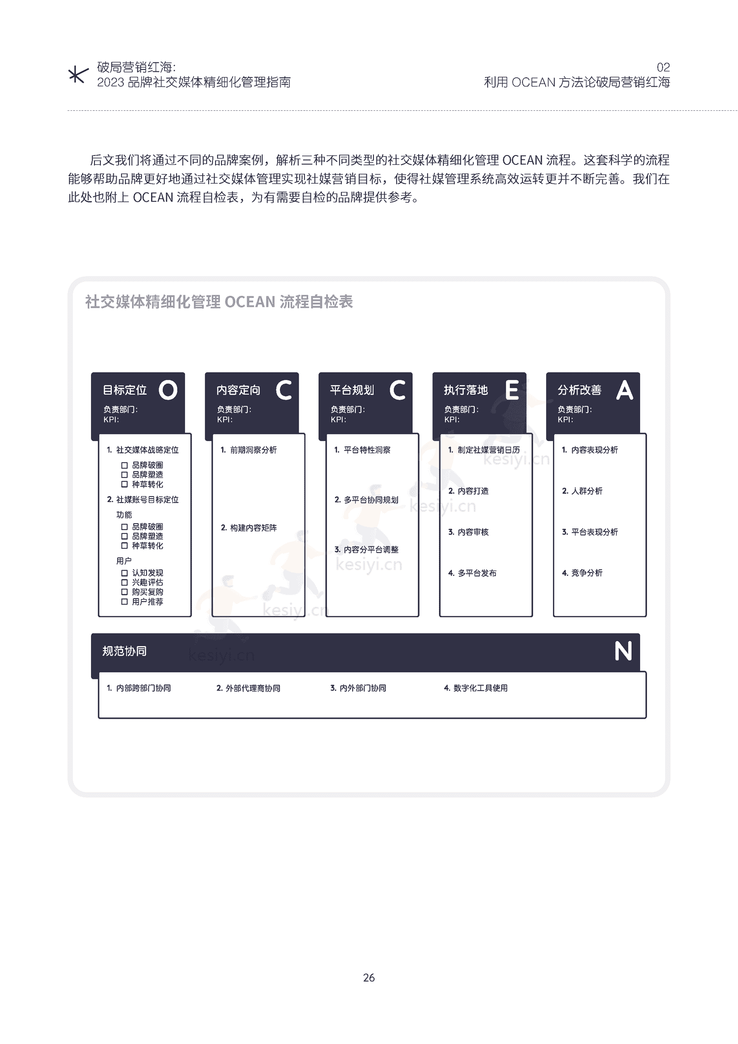 破局营销红海:2023品牌社交媒体精细化管理指南-KAWO 破局营销红海:2023品牌社交媒体精细化管理指南-KAWO