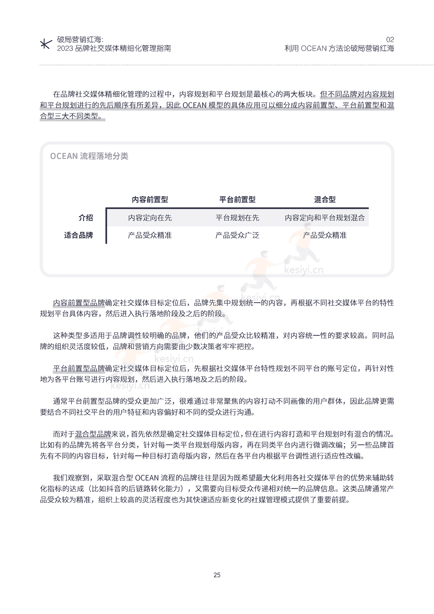 破局营销红海:2023品牌社交媒体精细化管理指南-KAWO 破局营销红海:2023品牌社交媒体精细化管理指南-KAWO
