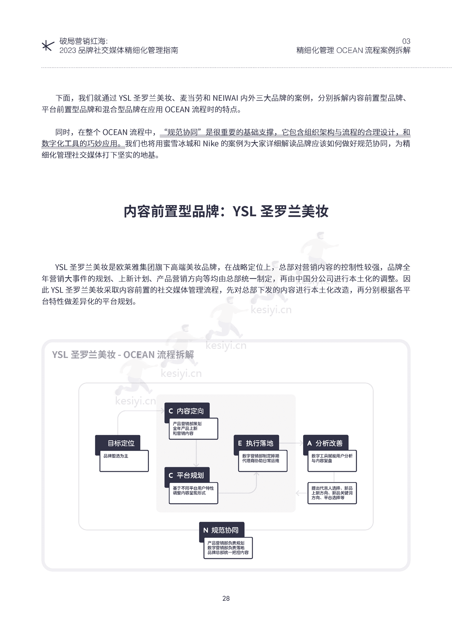 破局营销红海:2023品牌社交媒体精细化管理指南-KAWO 破局营销红海:2023品牌社交媒体精细化管理指南-KAWO