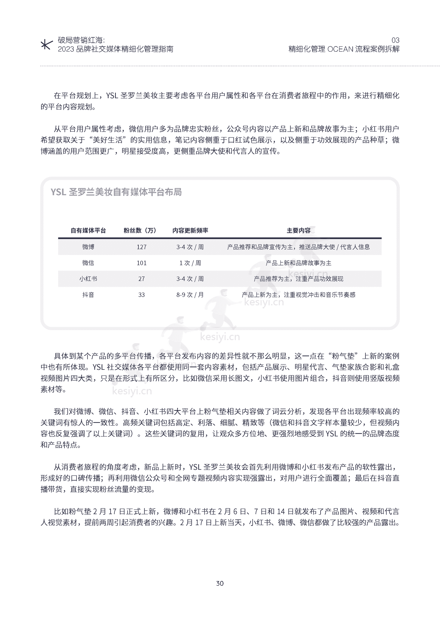 破局营销红海:2023品牌社交媒体精细化管理指南-KAWO 破局营销红海:2023品牌社交媒体精细化管理指南-KAWO