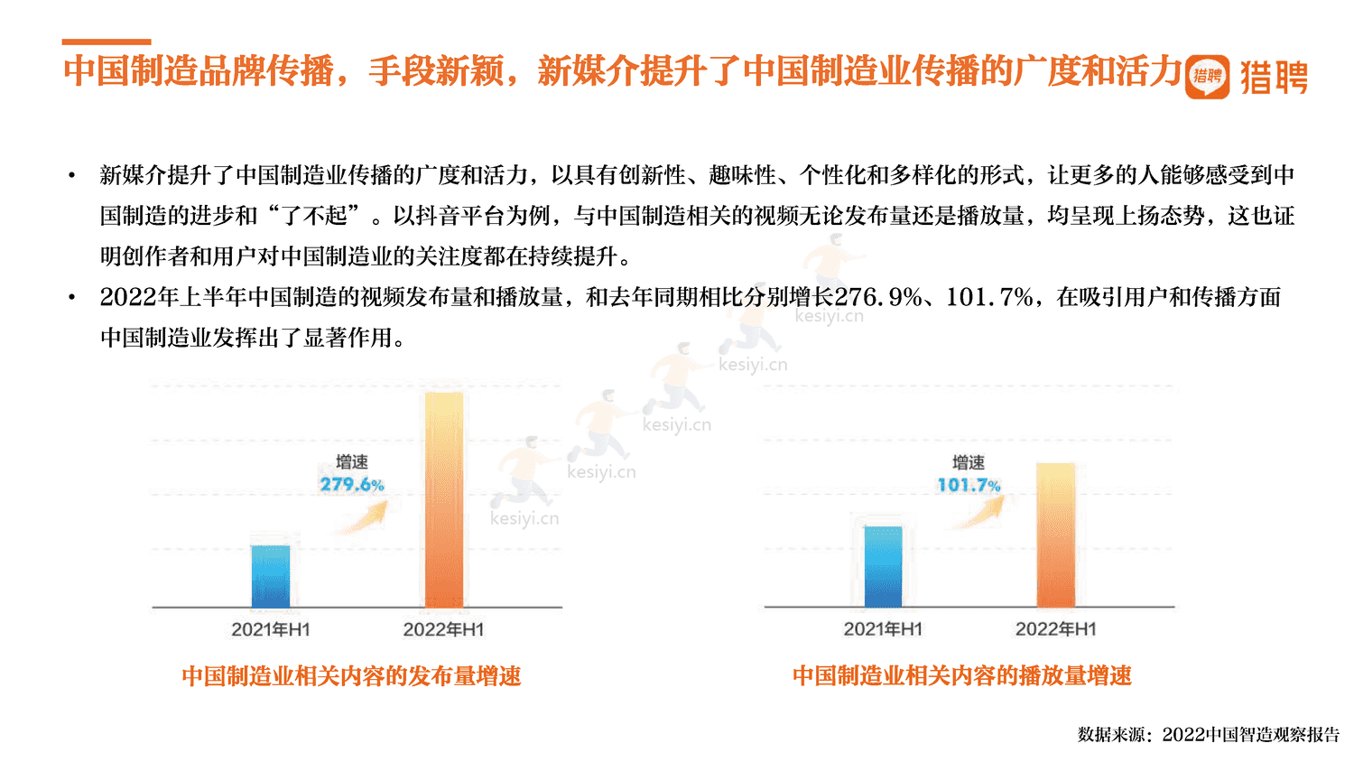 2022中国制造,制造强国-猎聘 2022中国制造,制造强国-猎聘