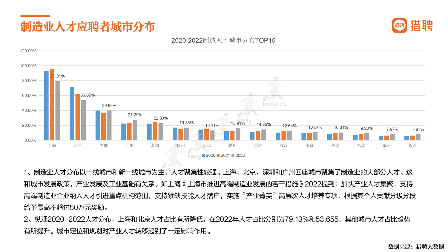 2022中国制造,制造强国-猎聘 2022中国制造,制造强国-猎聘