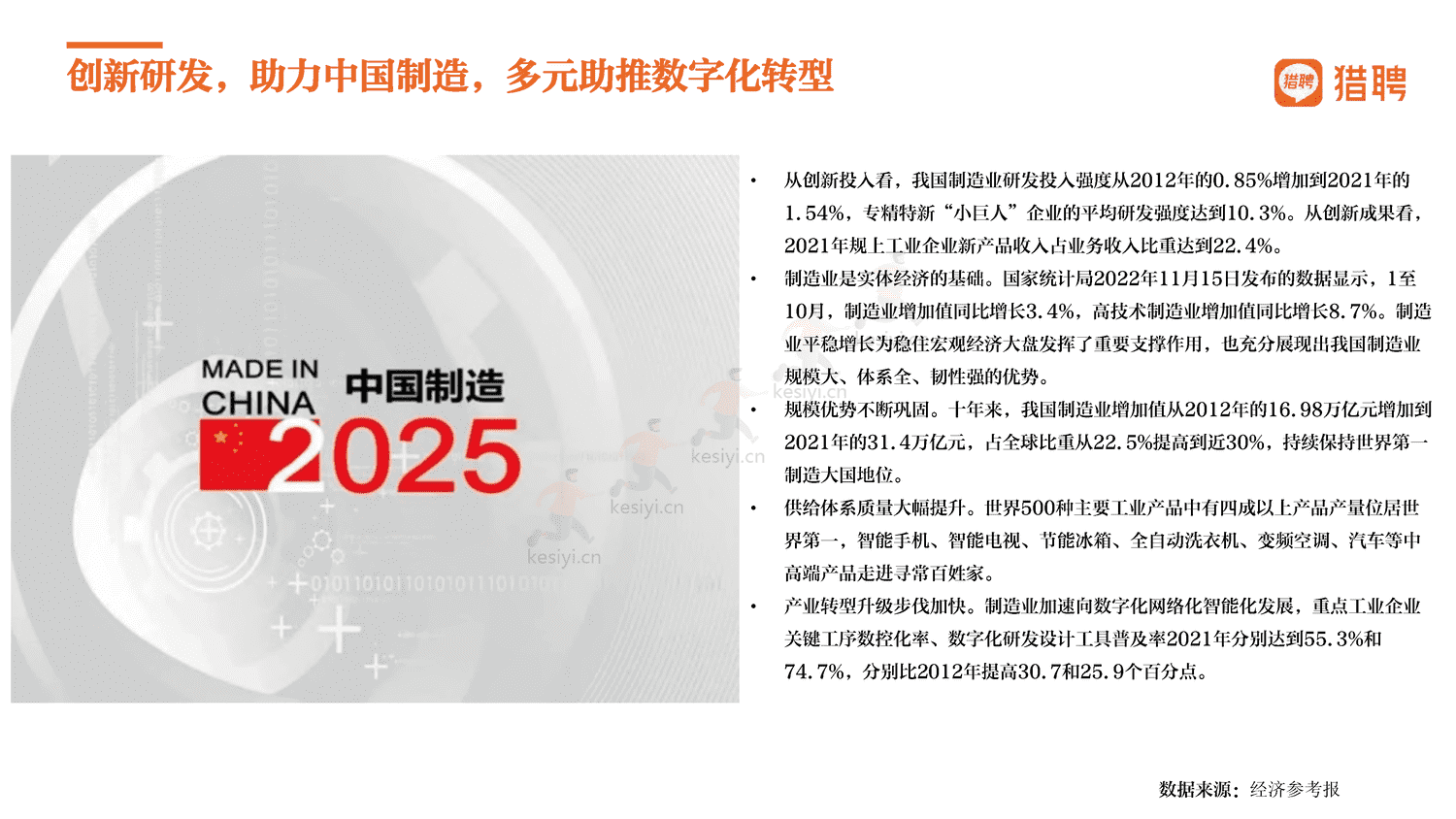 2022中国制造,制造强国-猎聘 2022中国制造,制造强国-猎聘