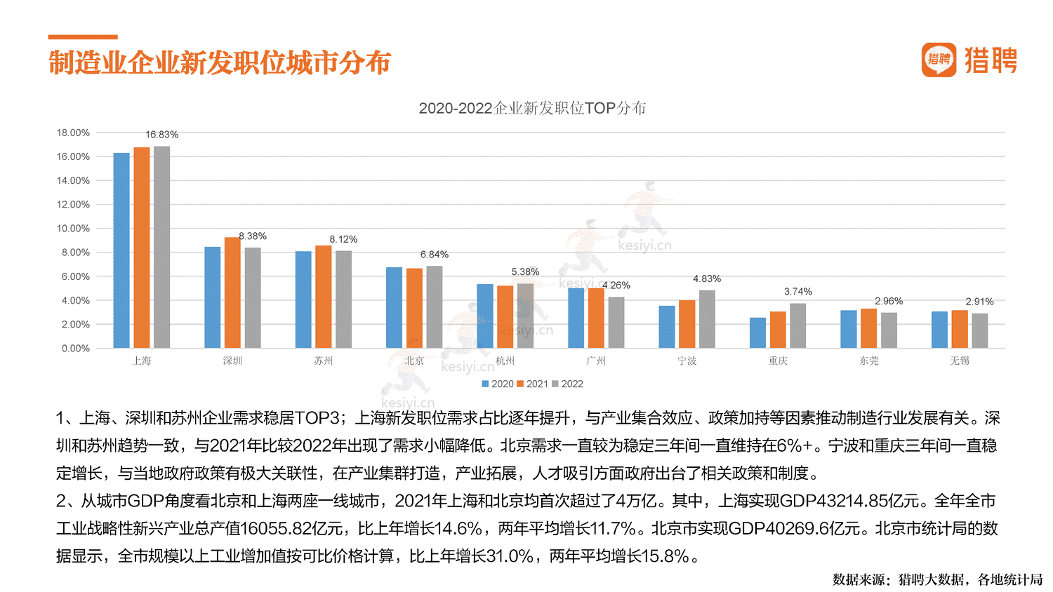 2022中国制造,制造强国-猎聘 2022中国制造,制造强国-猎聘