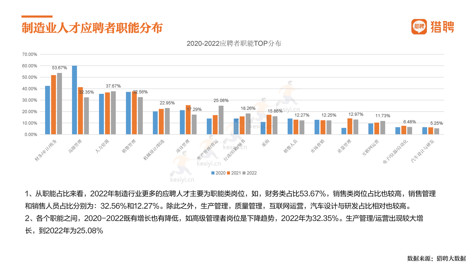 2022中国制造,制造强国-猎聘 2022中国制造,制造强国-猎聘