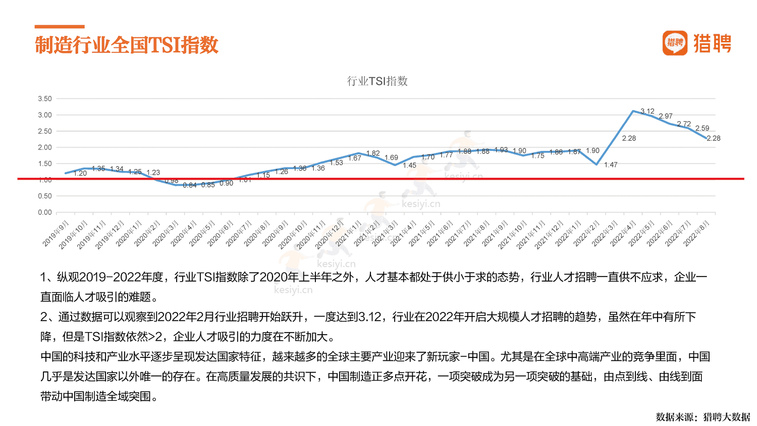 2022中国制造,制造强国-猎聘 2022中国制造,制造强国-猎聘