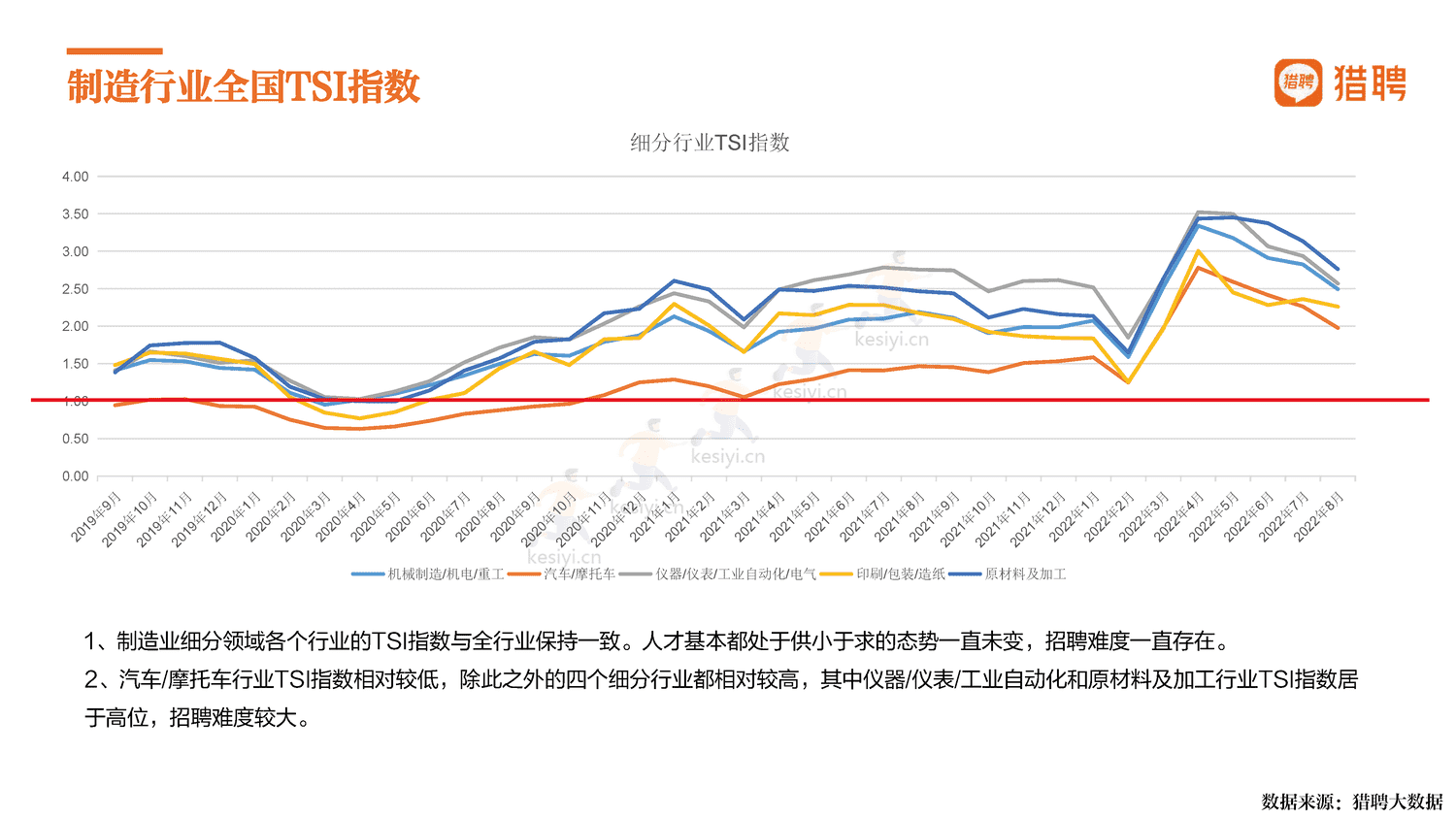 2022中国制造,制造强国-猎聘 2022中国制造,制造强国-猎聘