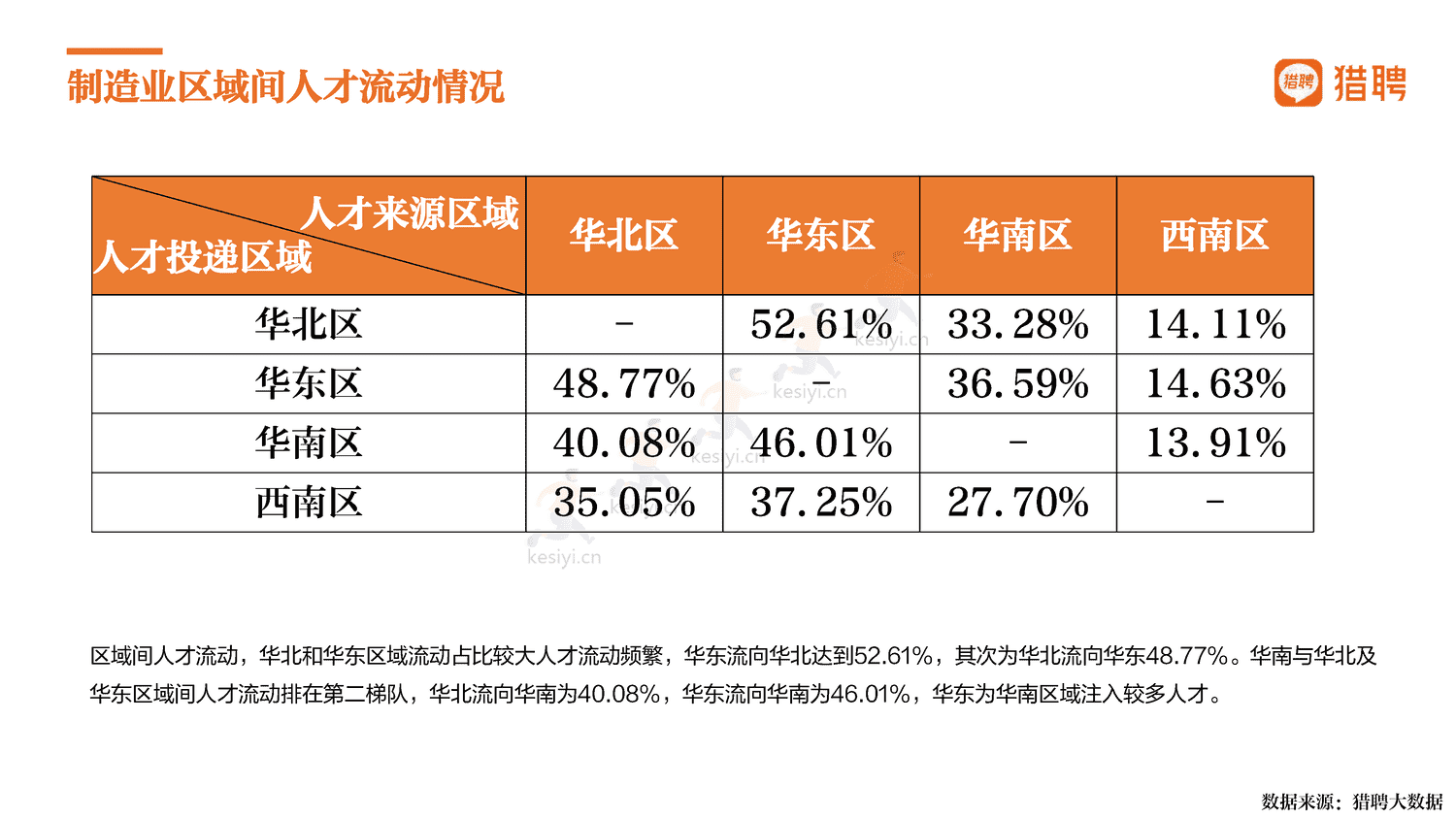 2022中国制造,制造强国-猎聘 2022中国制造,制造强国-猎聘