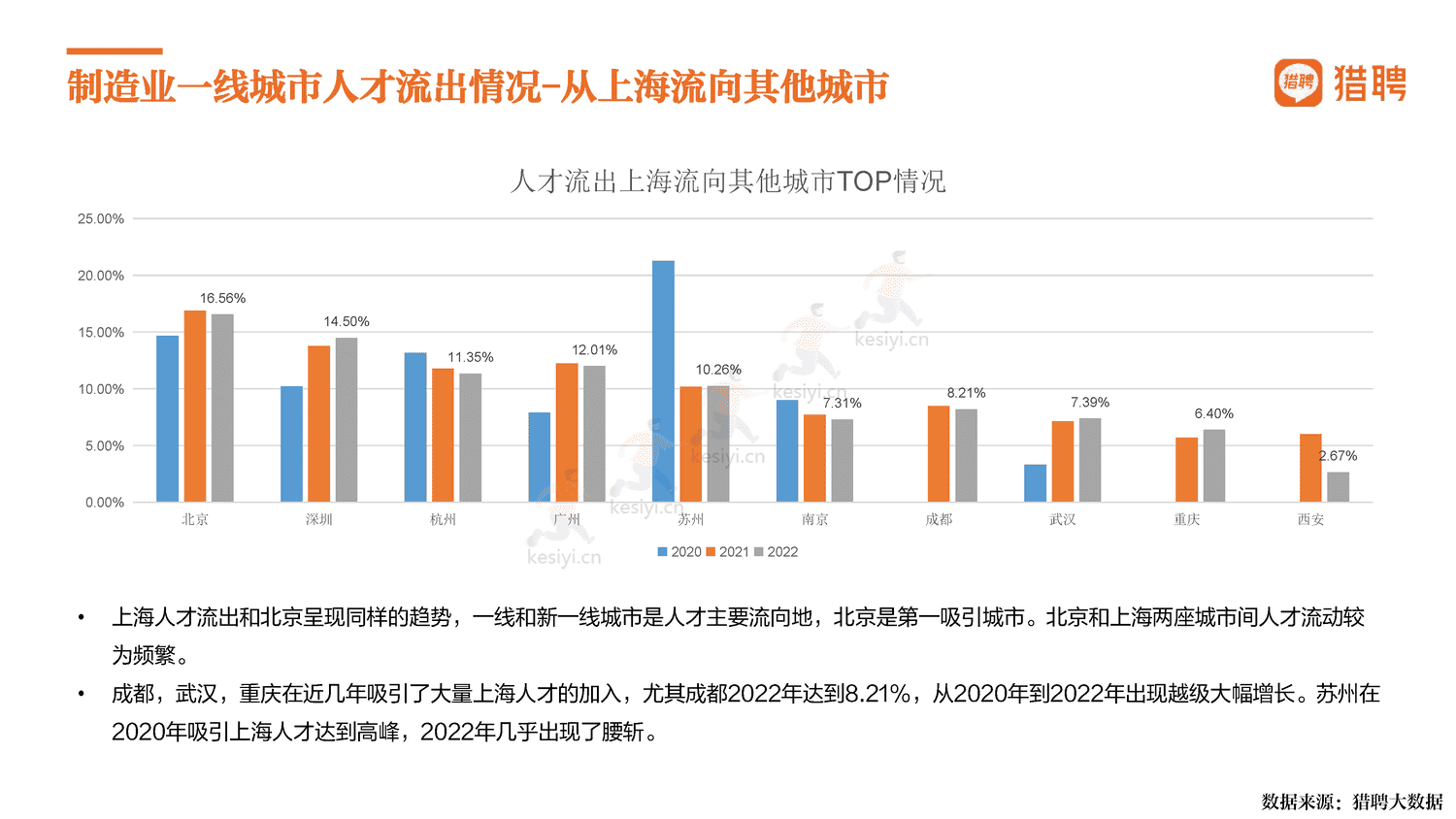 2022中国制造,制造强国-猎聘 2022中国制造,制造强国-猎聘