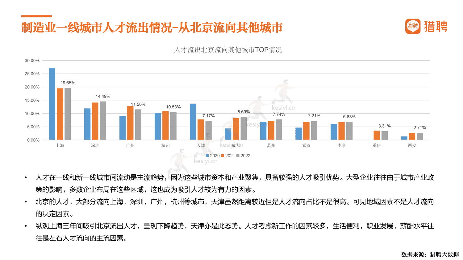2022中国制造,制造强国-猎聘 2022中国制造,制造强国-猎聘