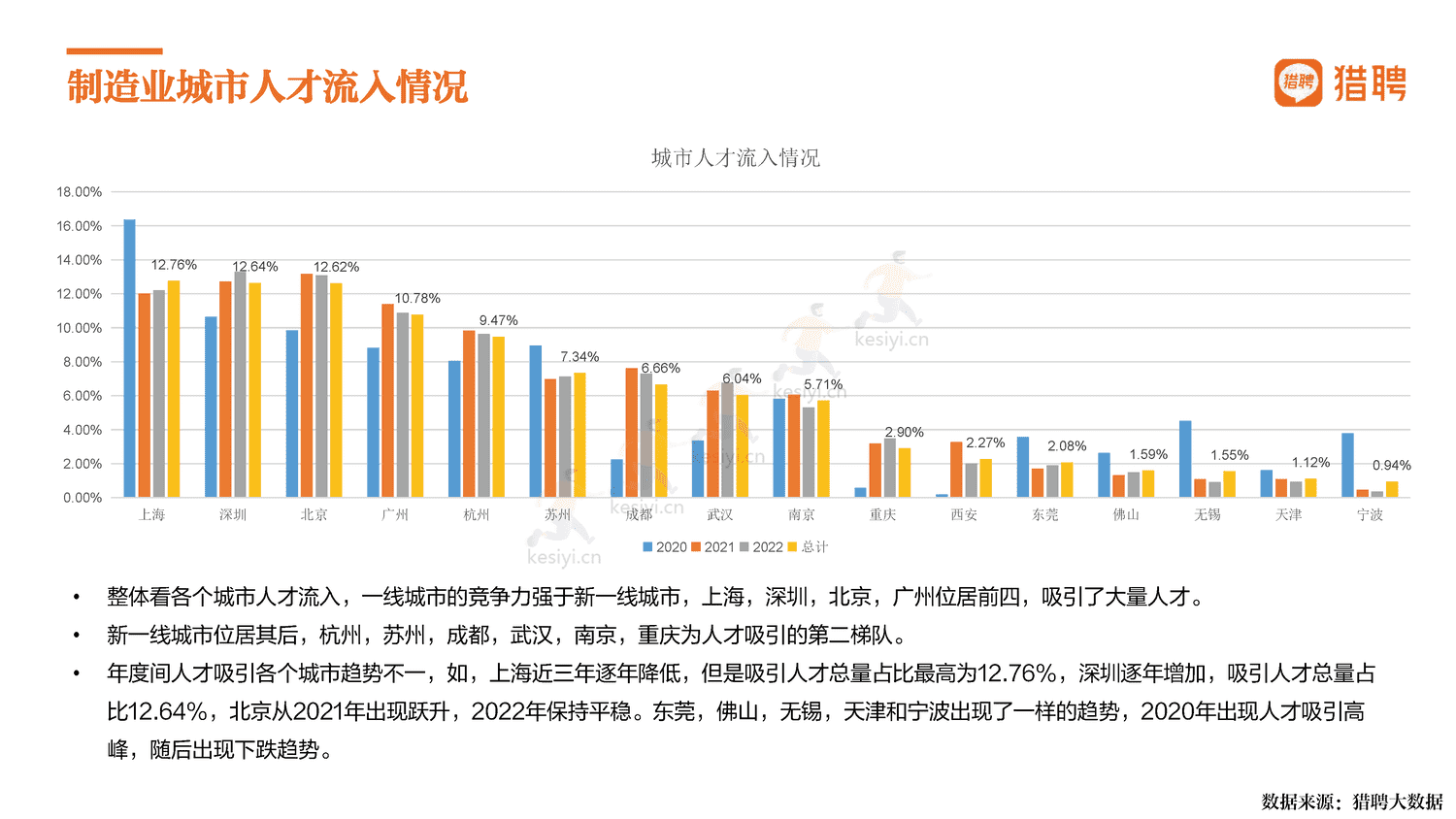 2022中国制造,制造强国-猎聘 2022中国制造,制造强国-猎聘