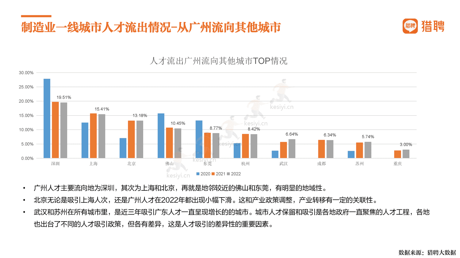 2022中国制造,制造强国-猎聘 2022中国制造,制造强国-猎聘