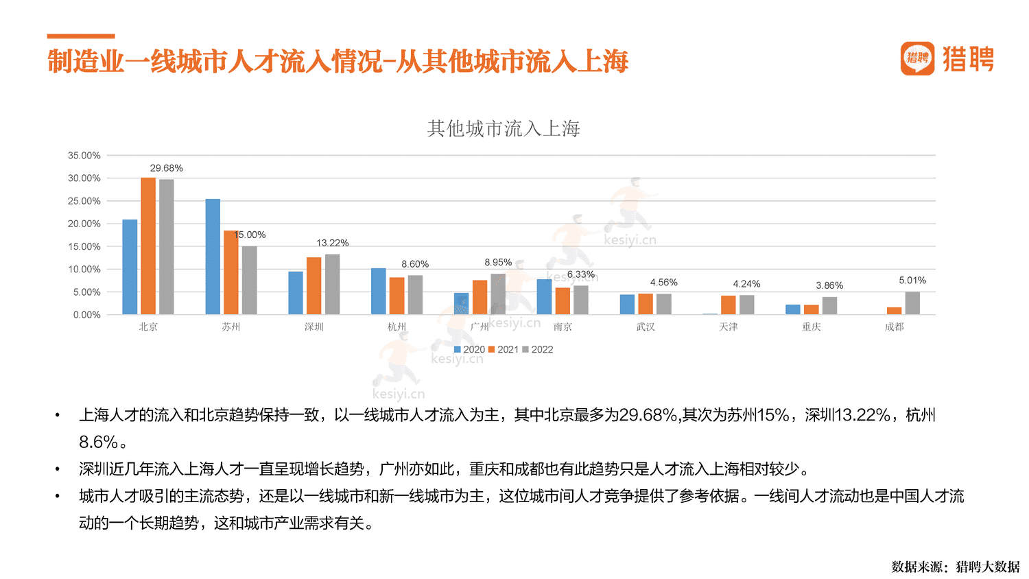 2022中国制造,制造强国-猎聘 2022中国制造,制造强国-猎聘