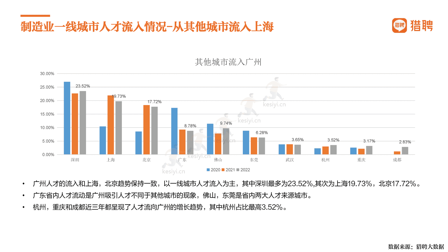 2022中国制造,制造强国-猎聘 2022中国制造,制造强国-猎聘